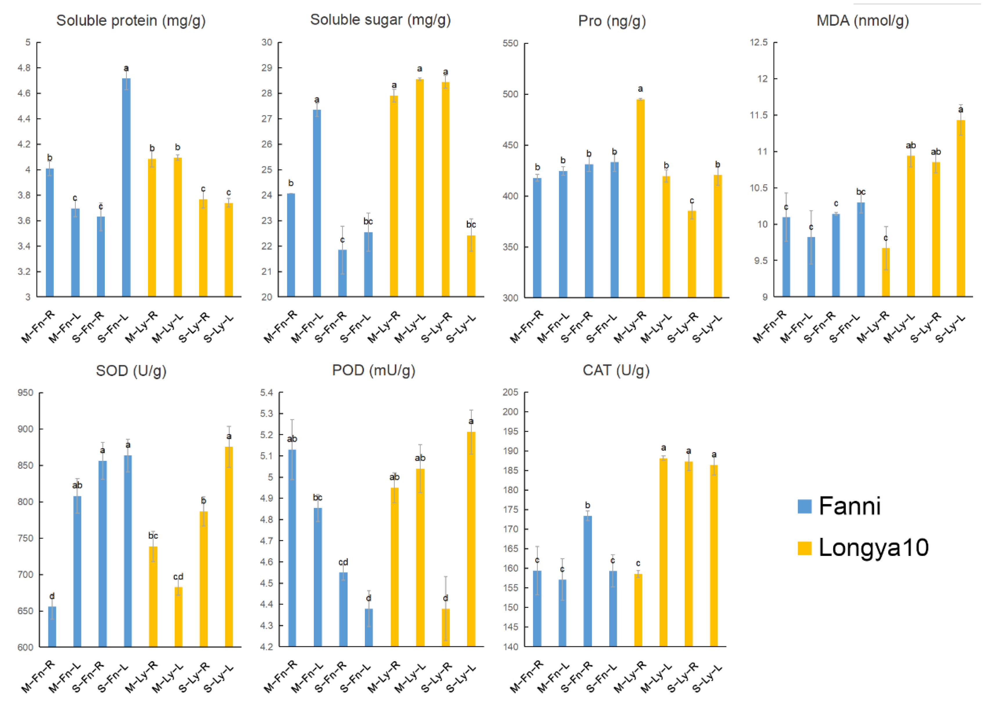 Plants 11 02053 g002 Plants 11 02053 g002