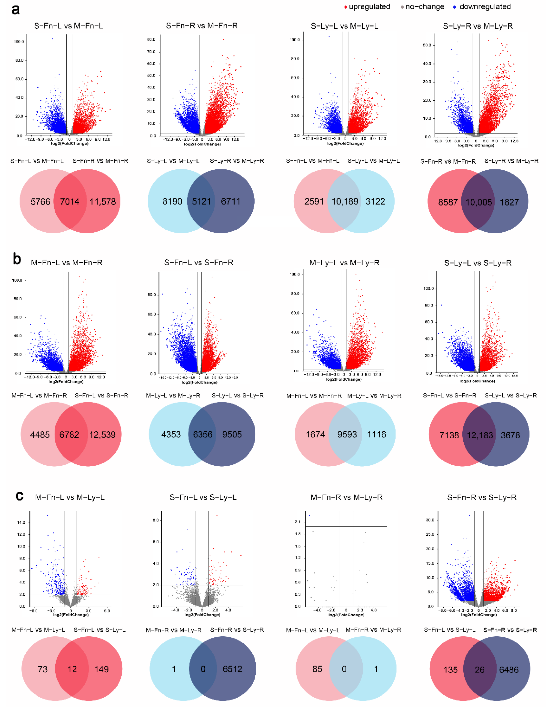 Plants 11 02053 g004 Plants 11 02053 g004
