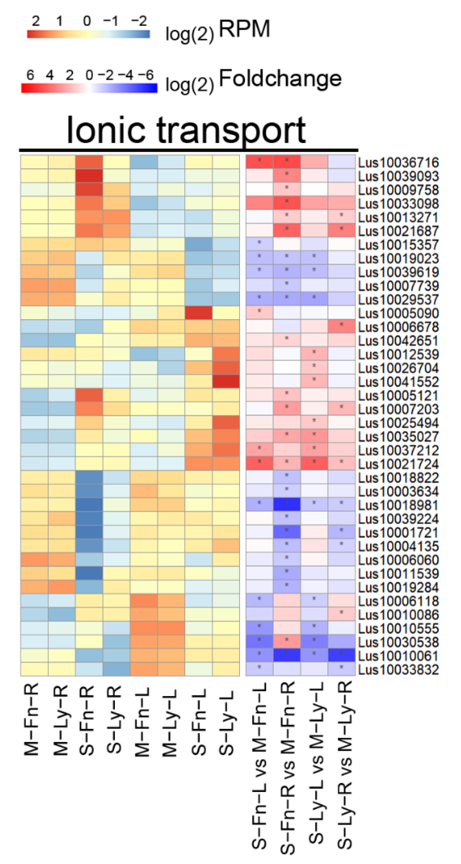 Plants 11 02053 g008 Plants 11 02053 g008