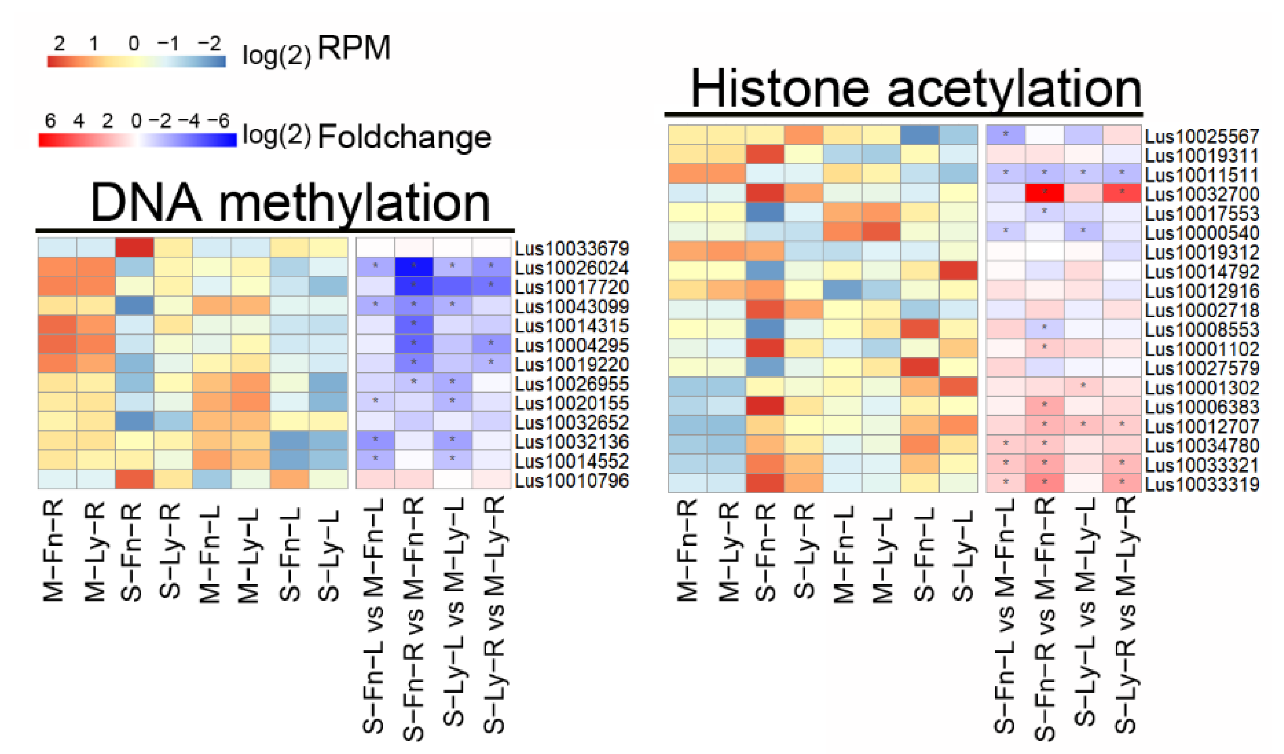 Plants 11 02053 g009 Plants 11 02053 g009