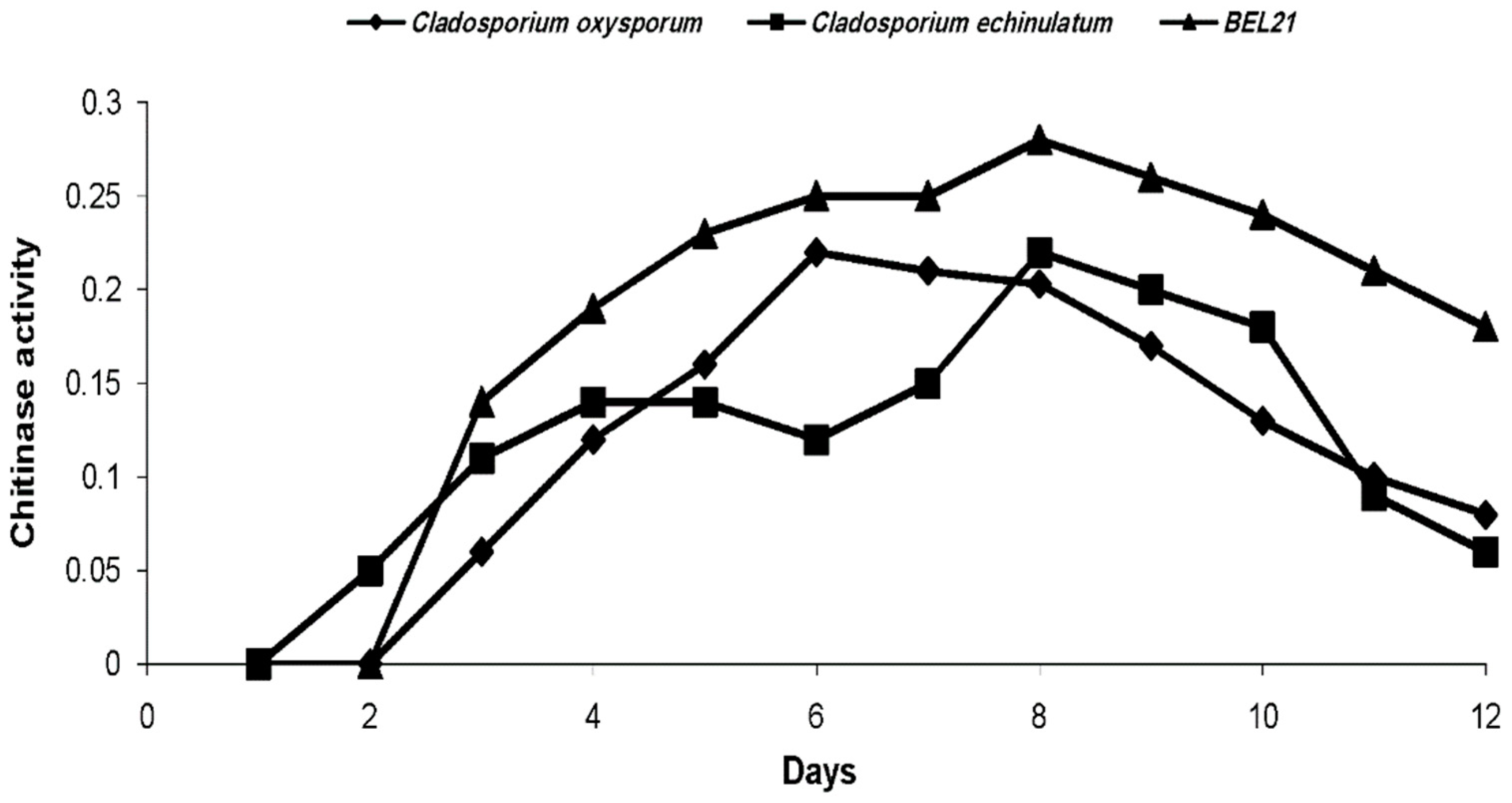 Plants 11 02055 g001 Plants 11 02055 g001