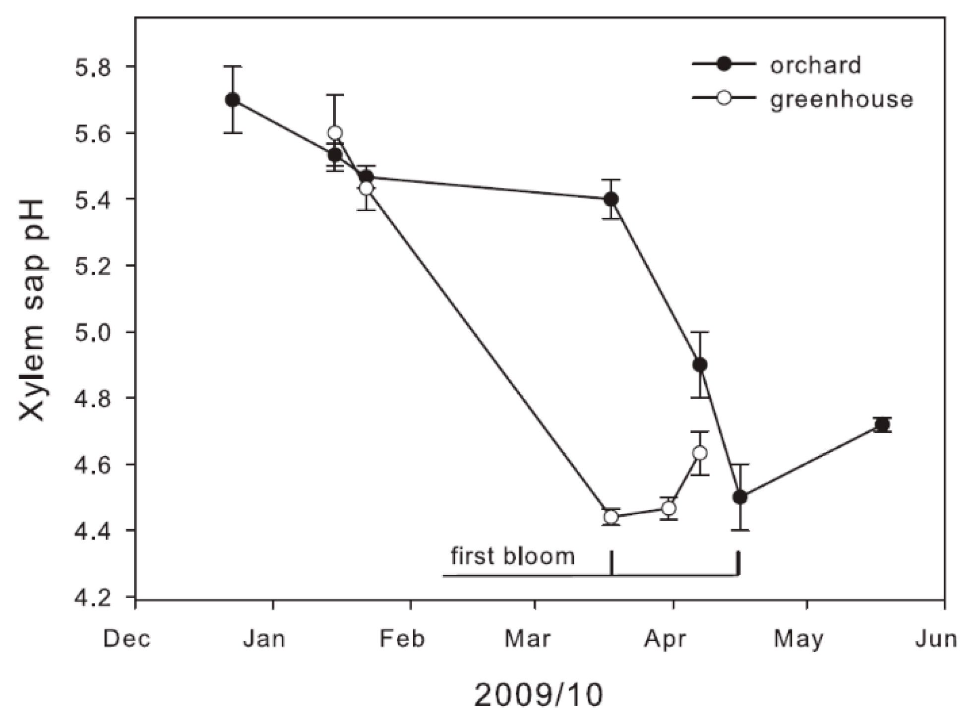 Plants 11 02058 g002