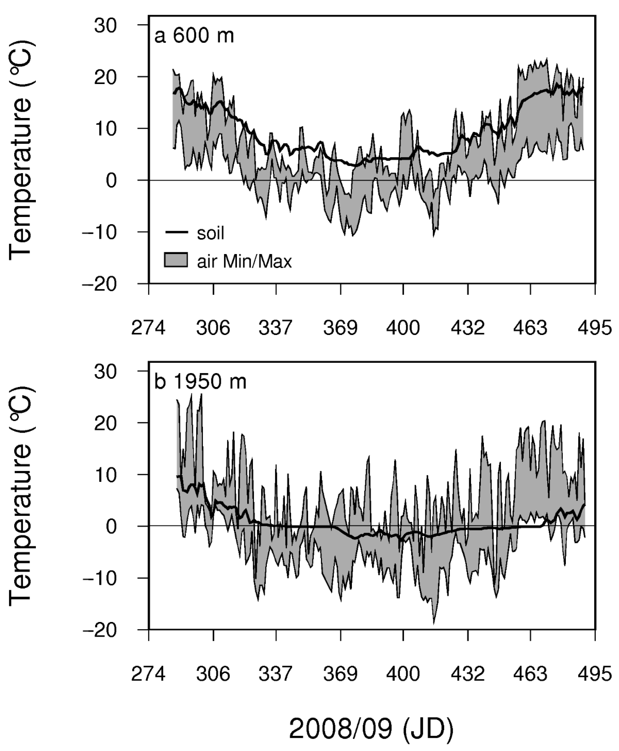 Plants 11 02058 g004