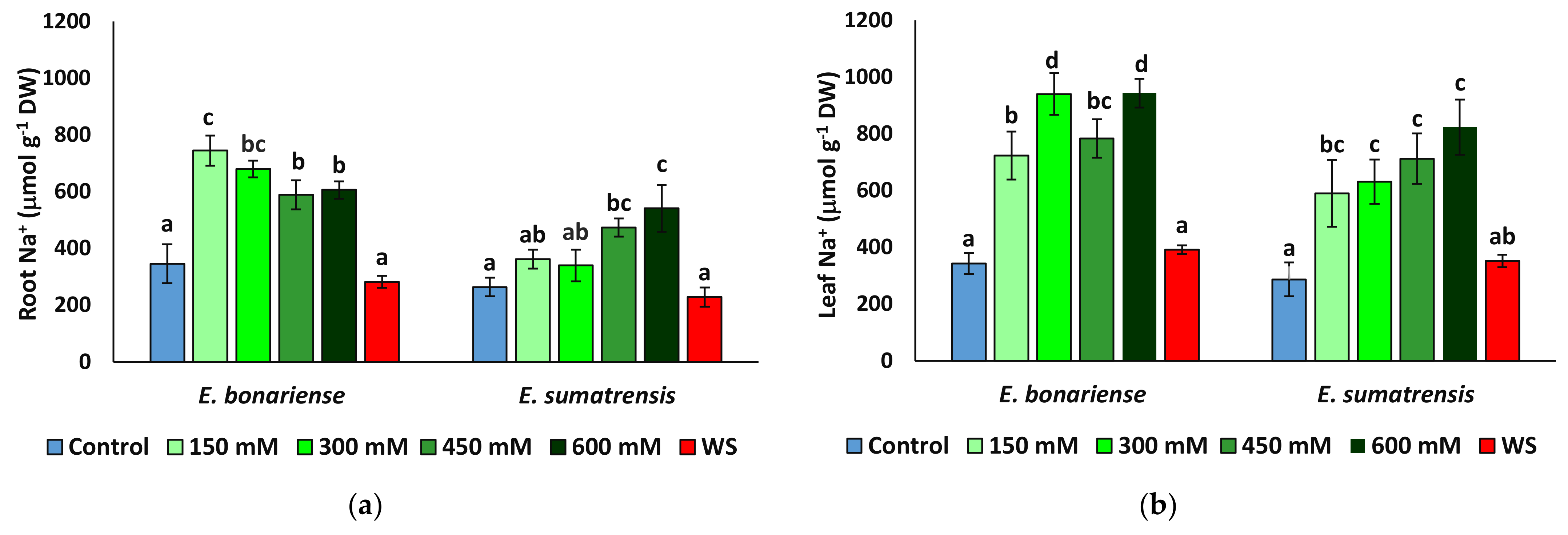 Plants 11 02059 g005a 550