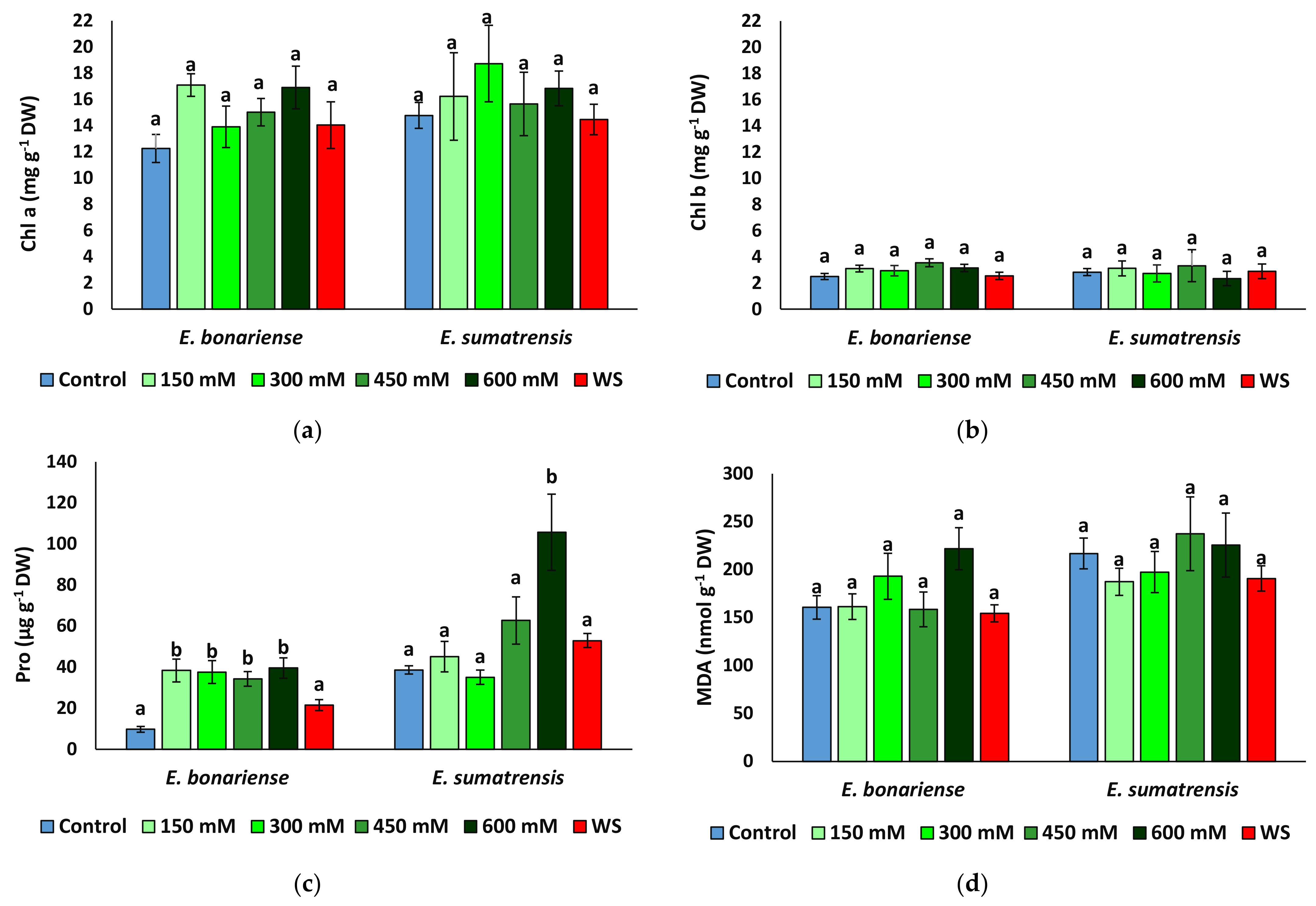 Plants 11 02059 g006a 550
