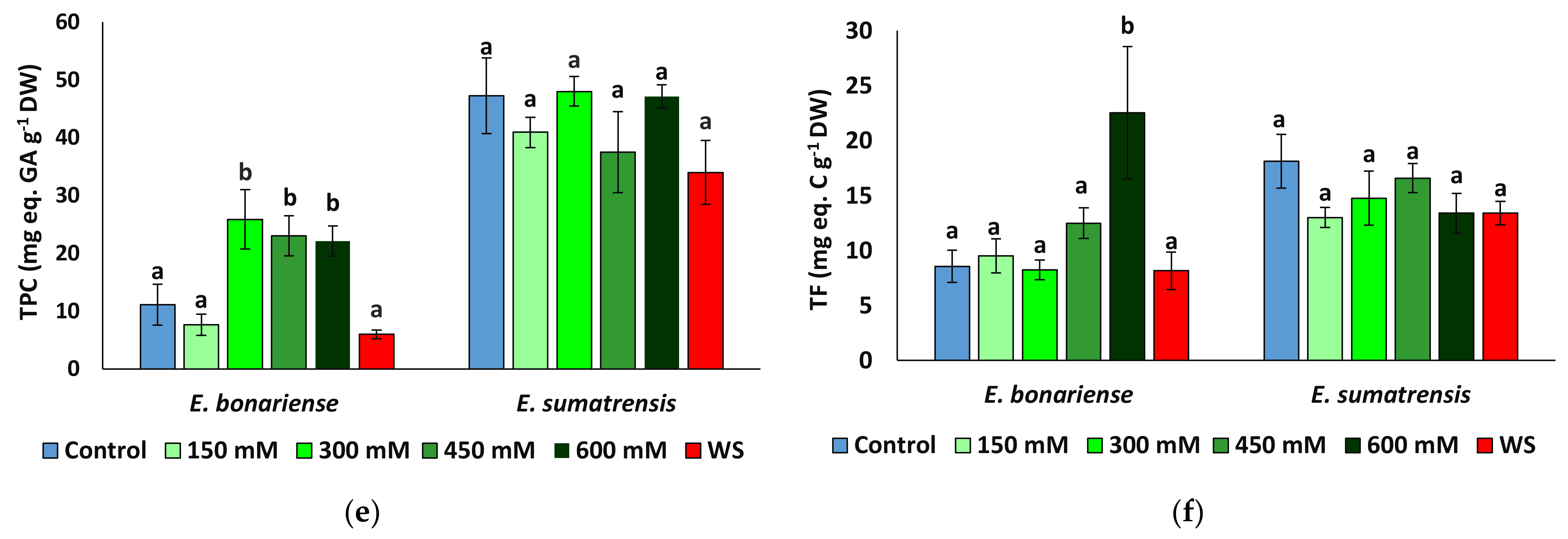 Plants 11 02059 g006b 550