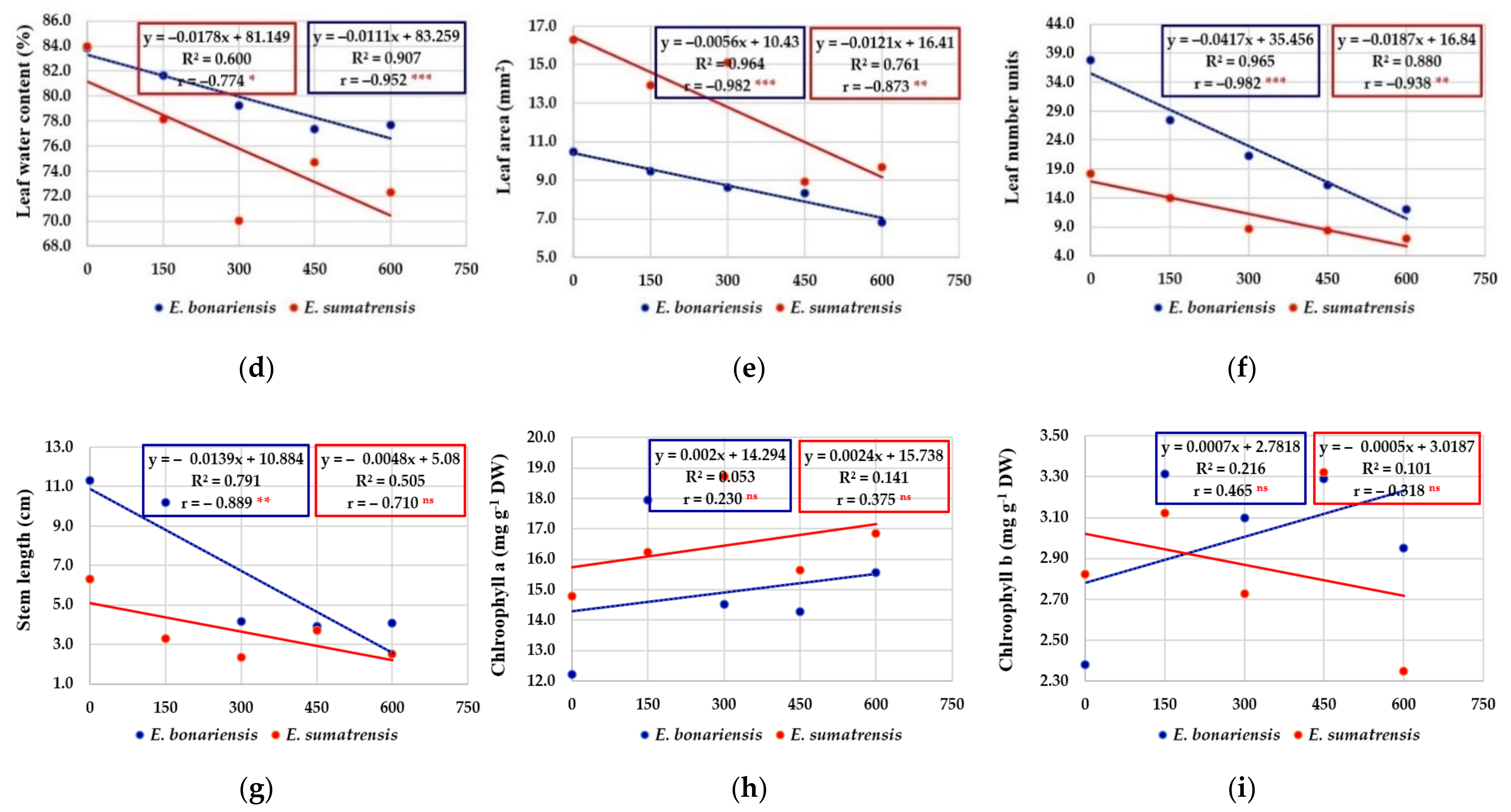 Plants 11 02059 g007b 550