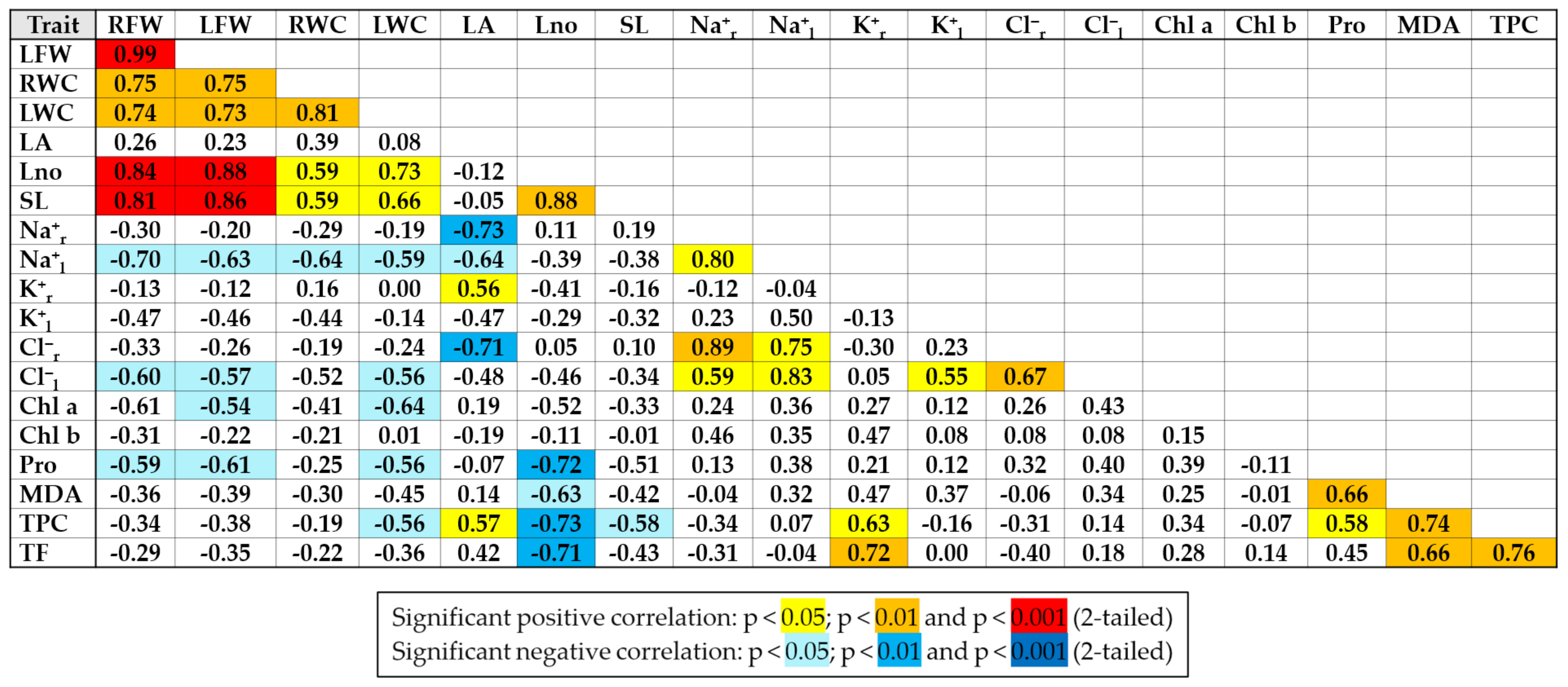Plants 11 02059 g009 550