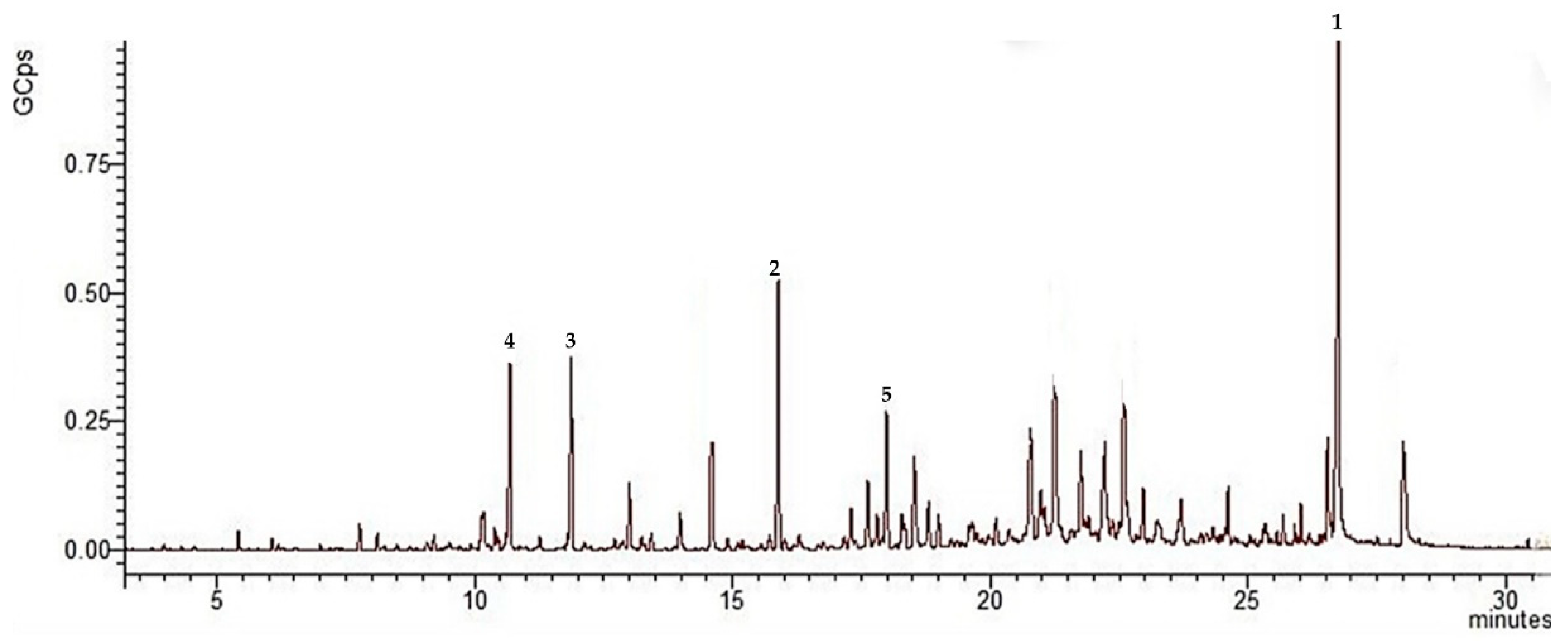 Plants 11 02061 g003 550