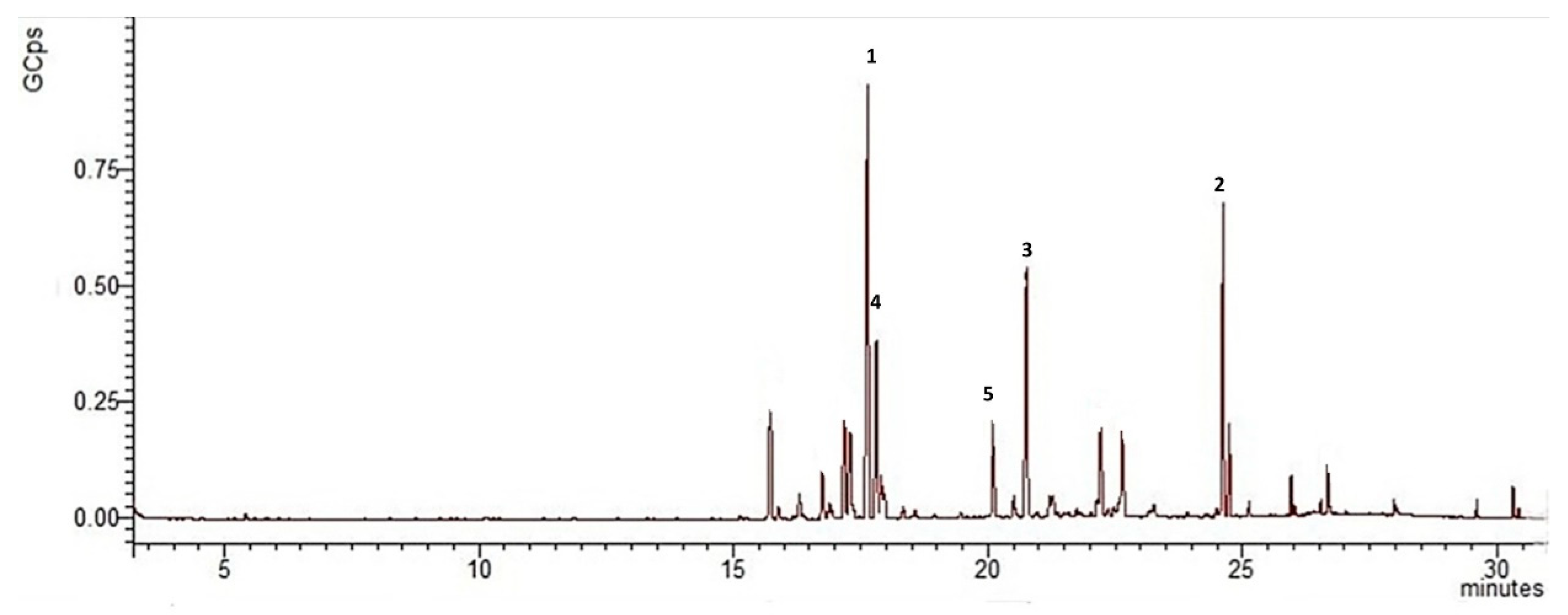 Plants 11 02061 g004 550