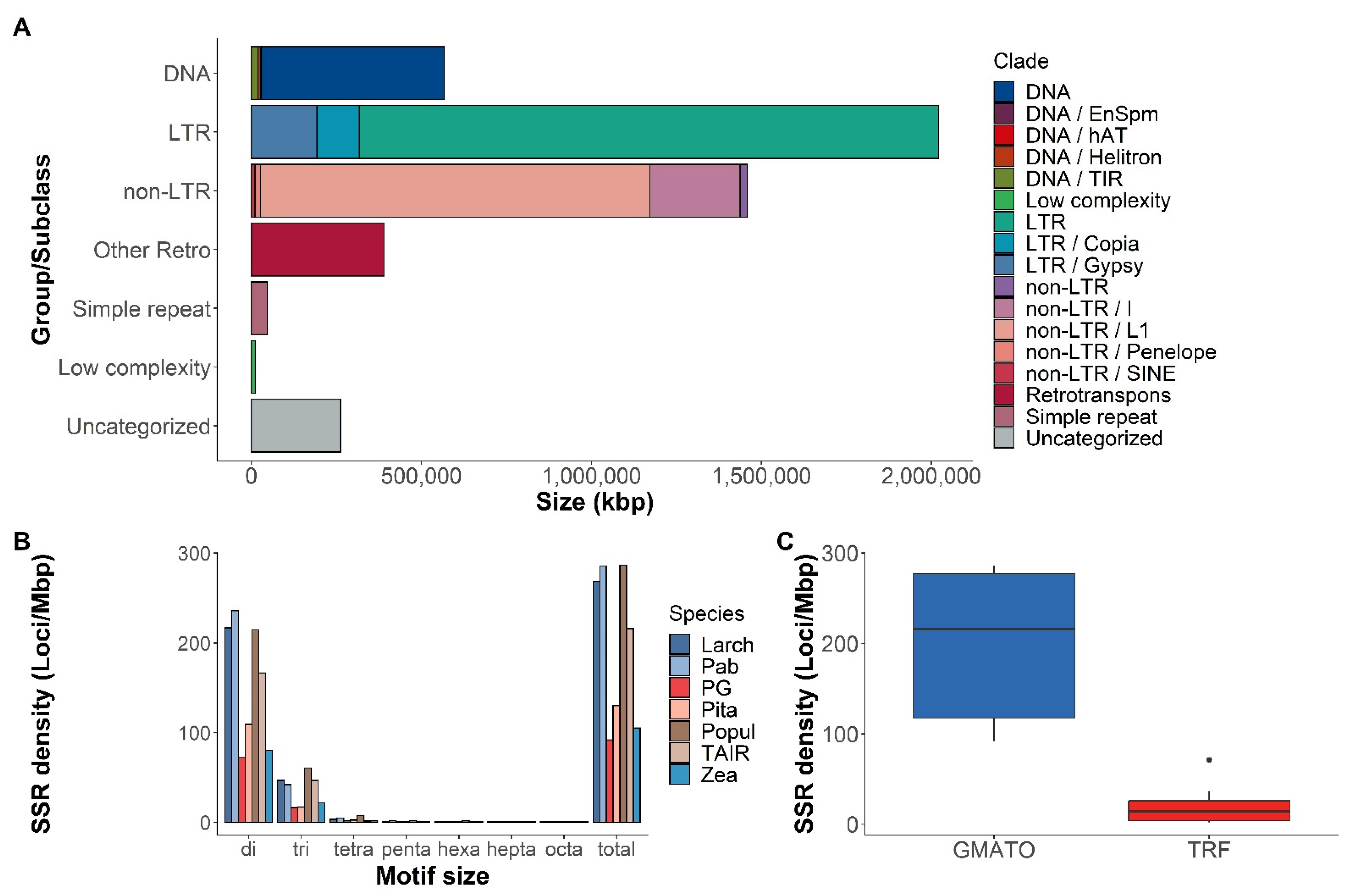Plants 11 02062 g001