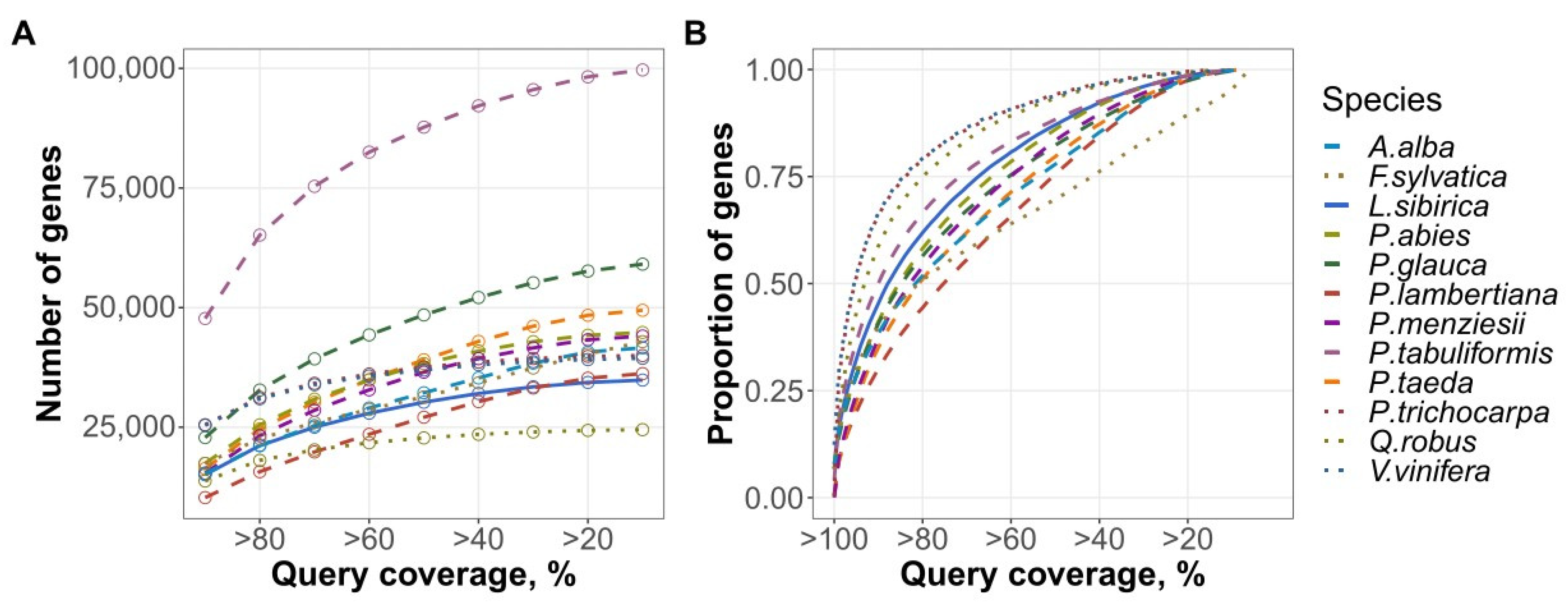 Plants 11 02062 g004