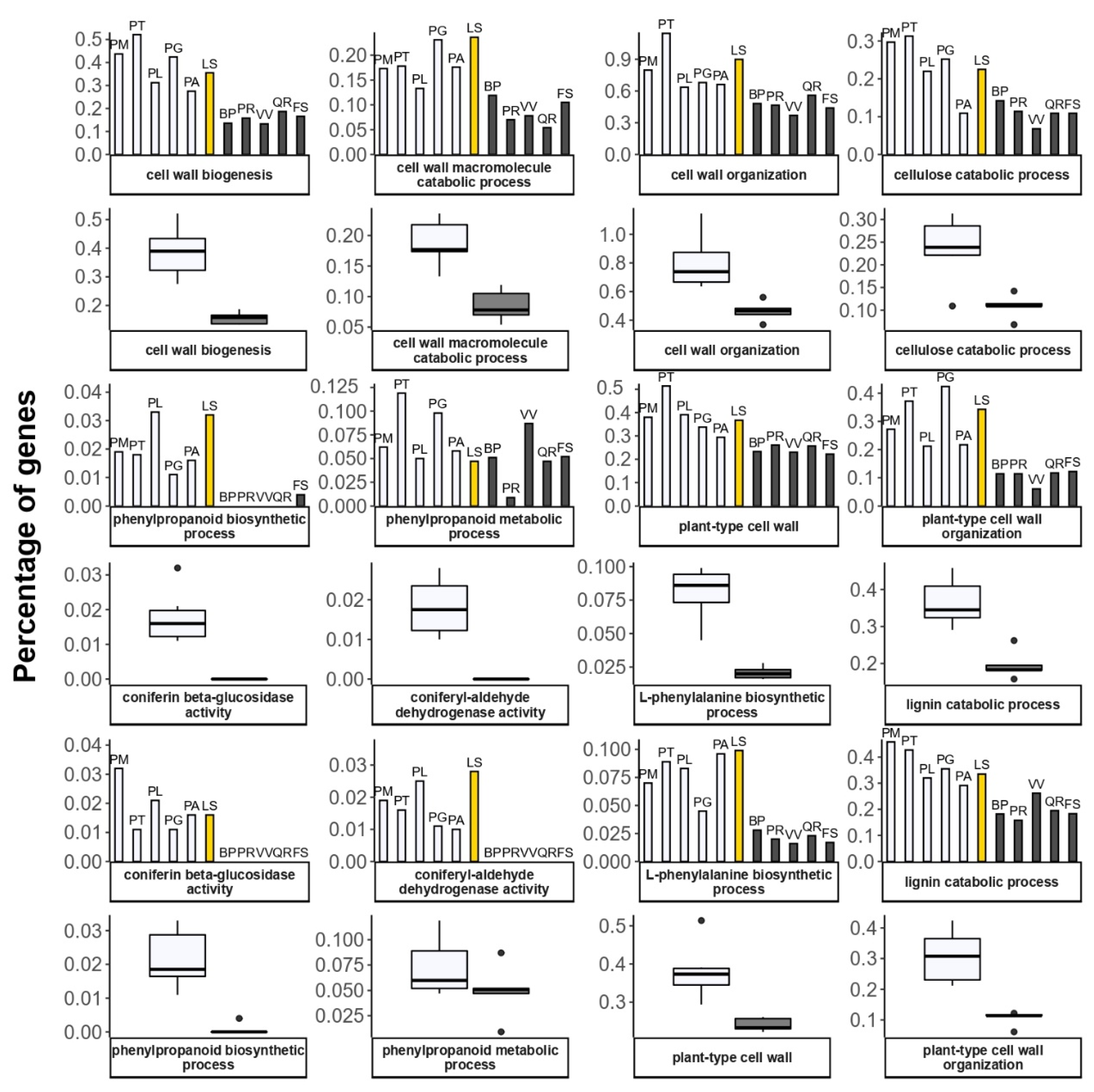 Plants 11 02062 g006