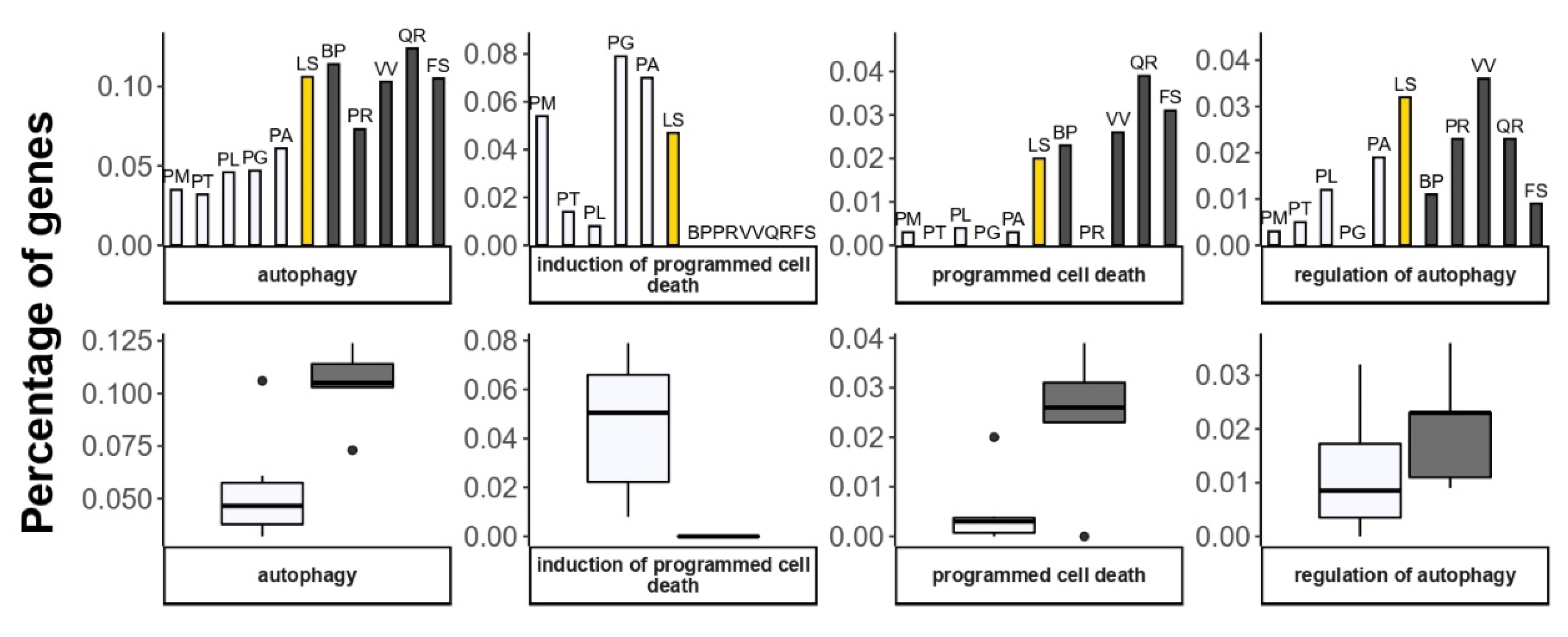 Plants 11 02062 g007