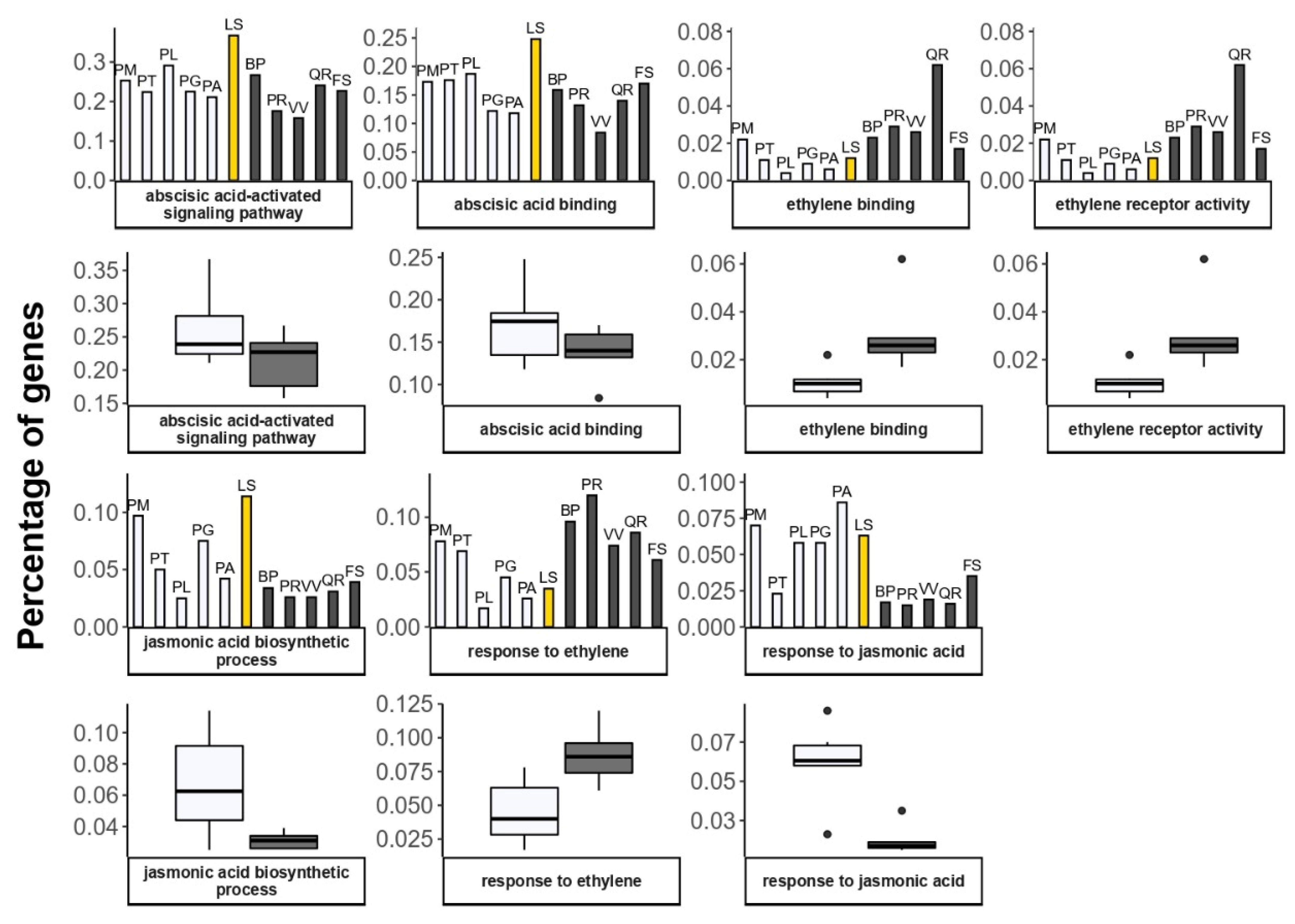 Plants 11 02062 g008