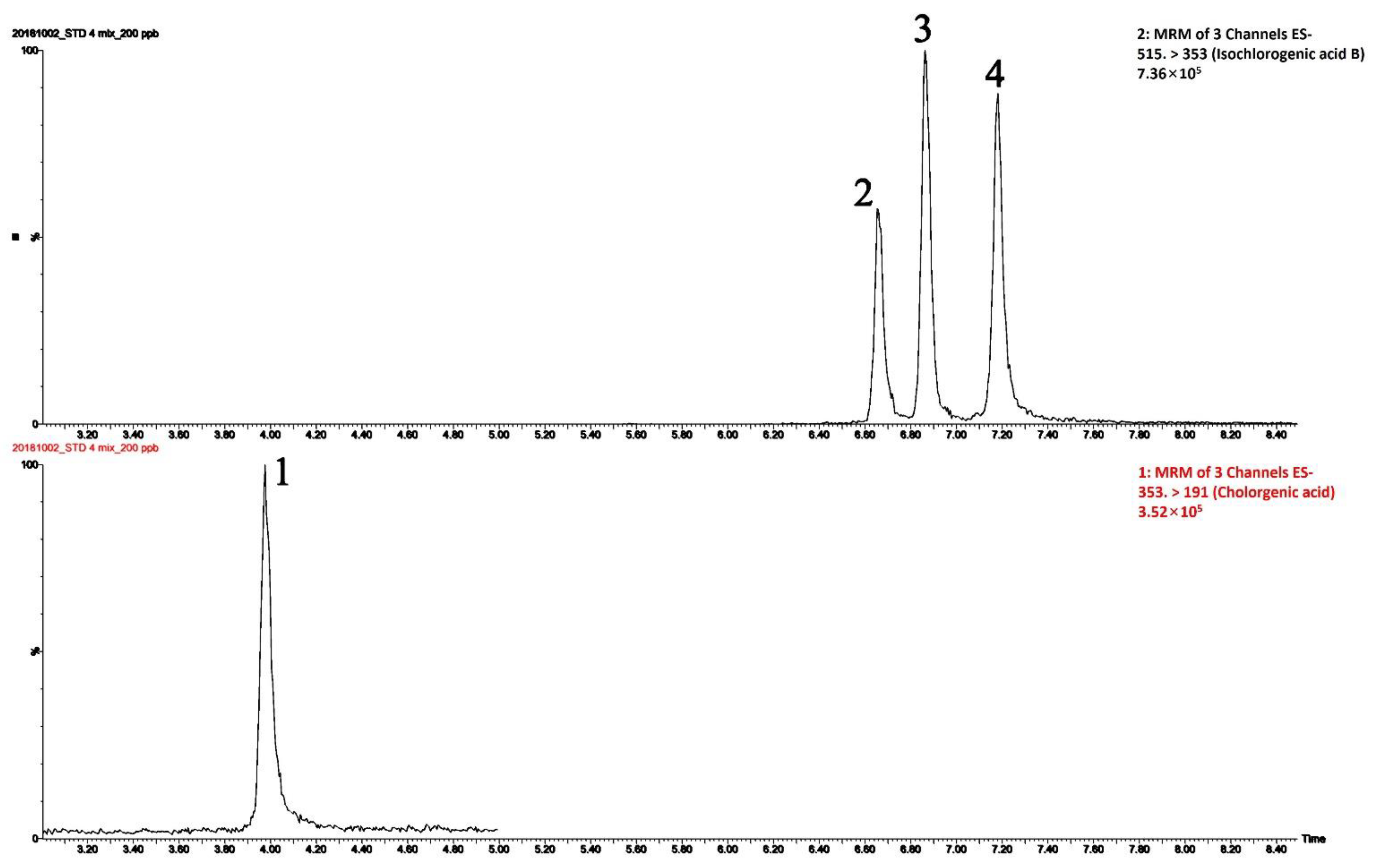Plants 11 02063 g002