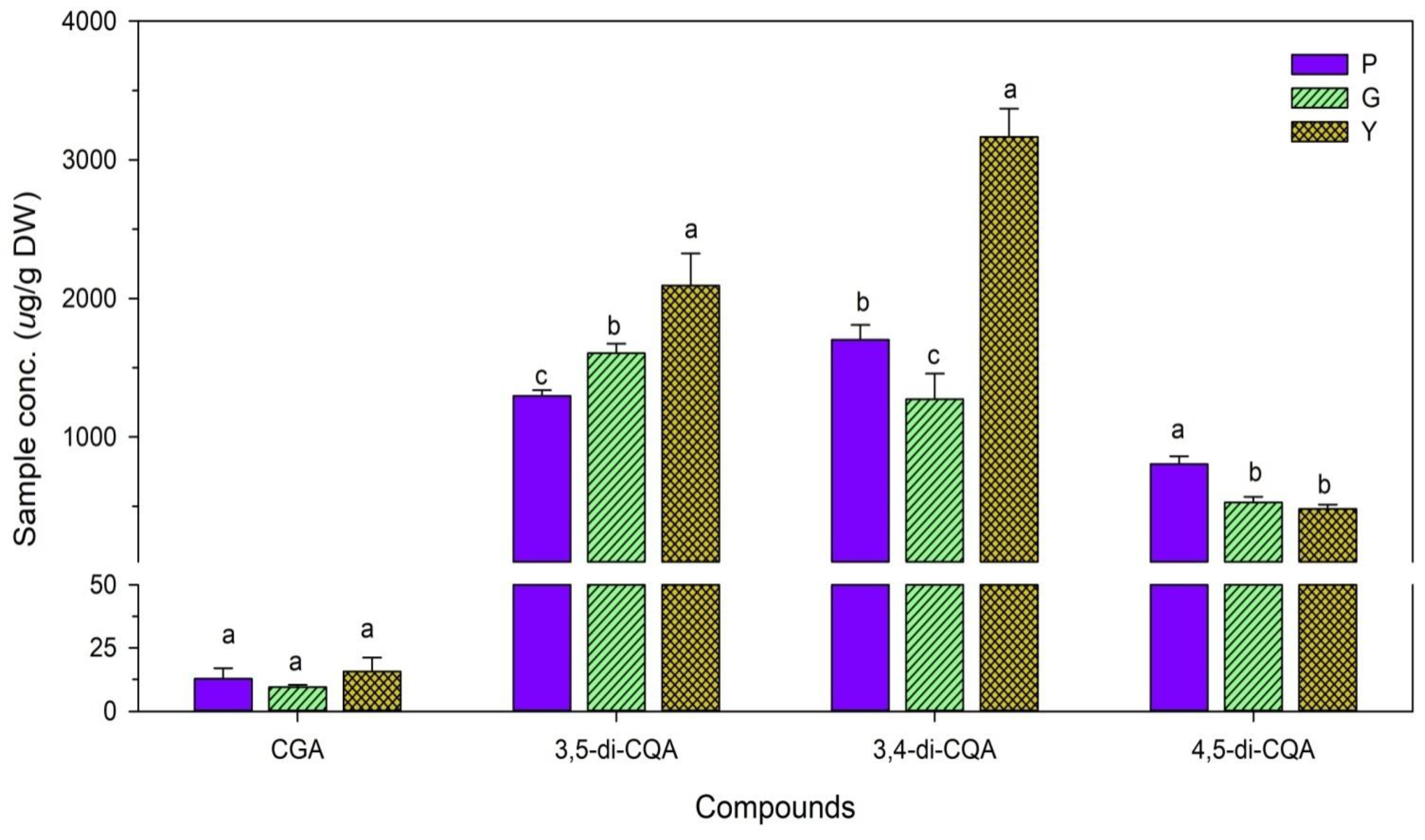 Plants 11 02063 g003