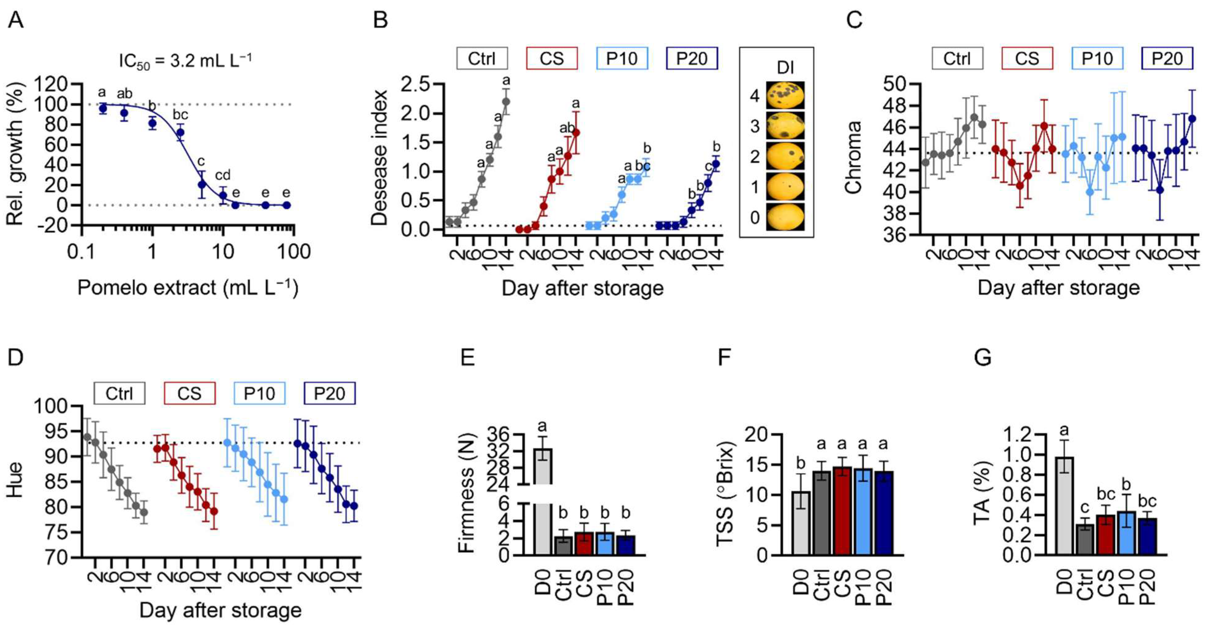 Plants 11 02064 g002