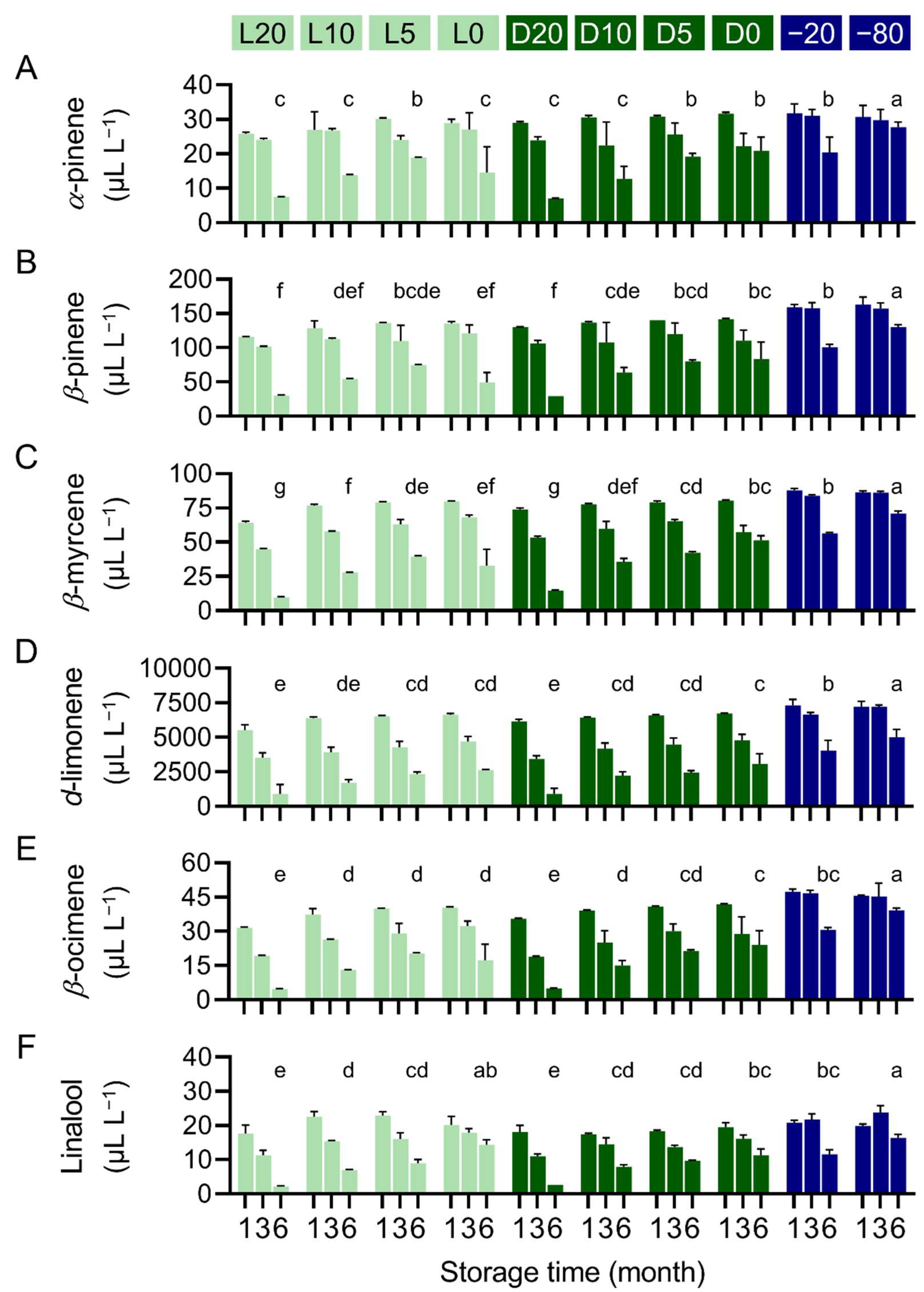 Plants 11 02064 g003