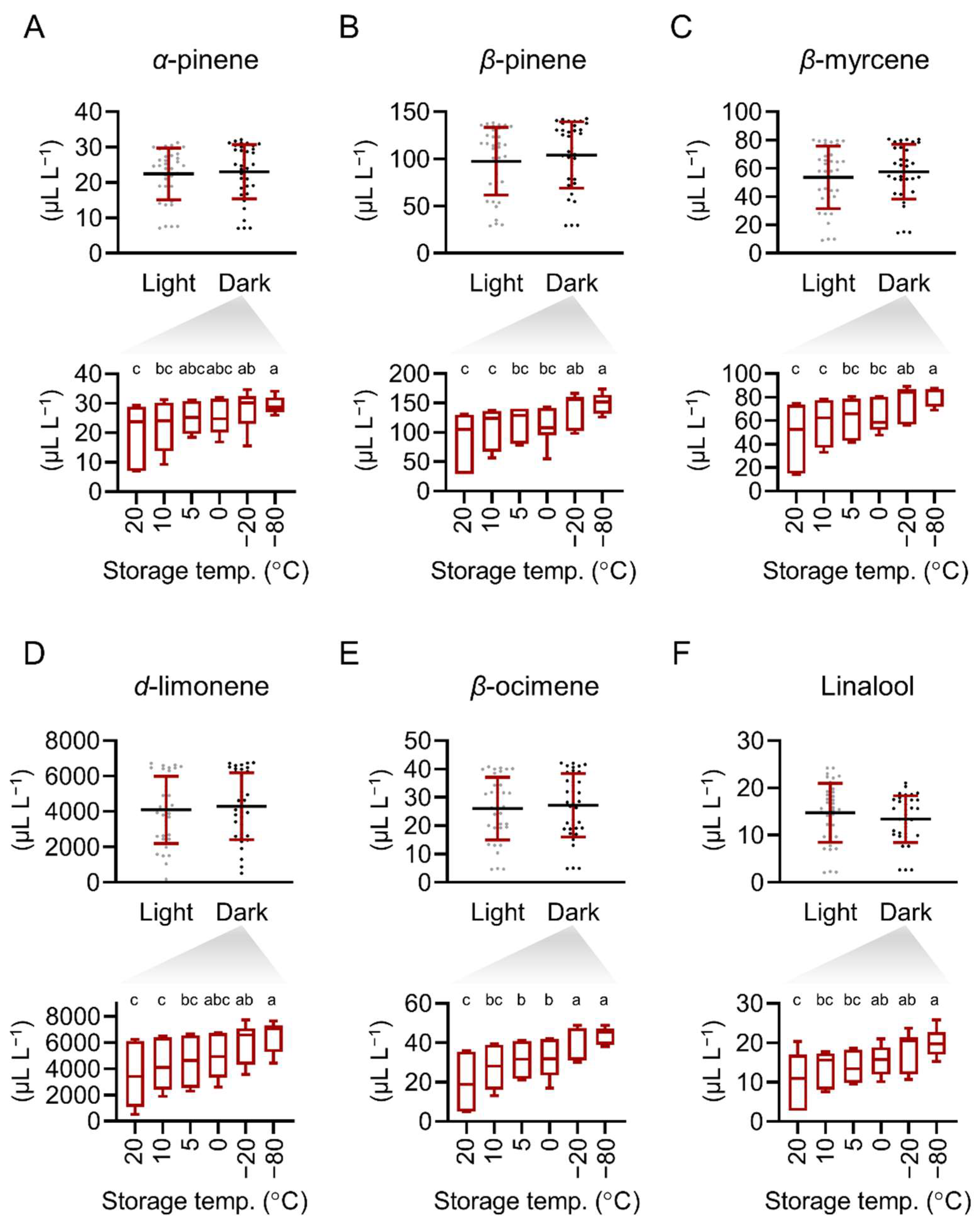Plants 11 02064 g004