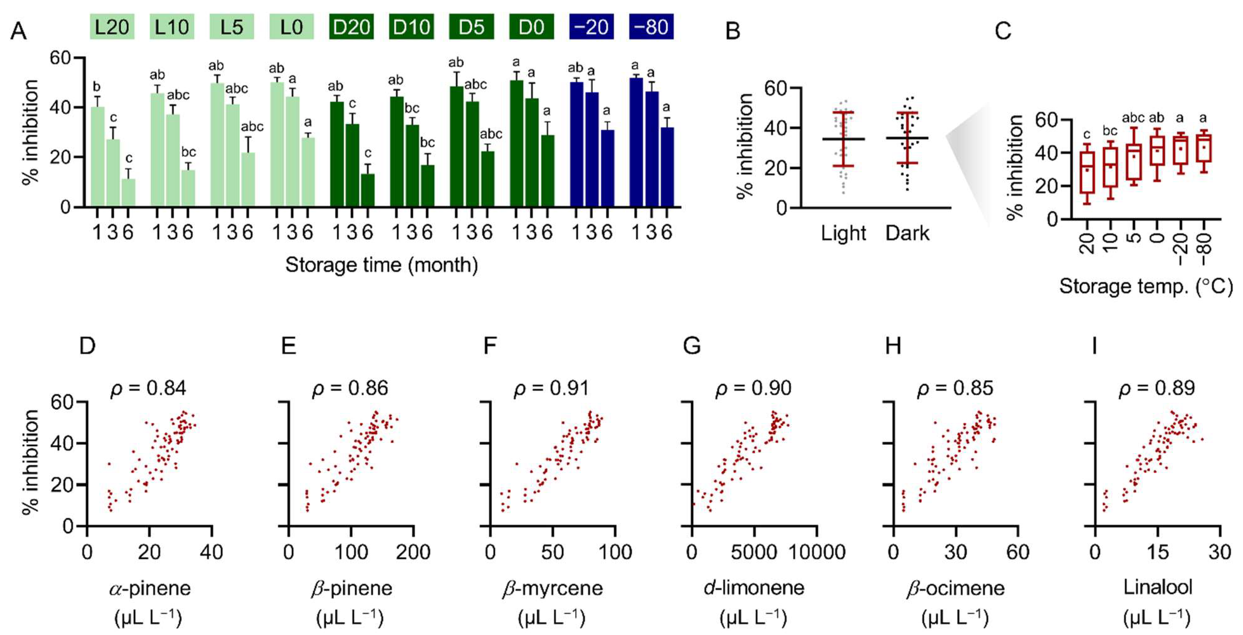 Plants 11 02064 g005