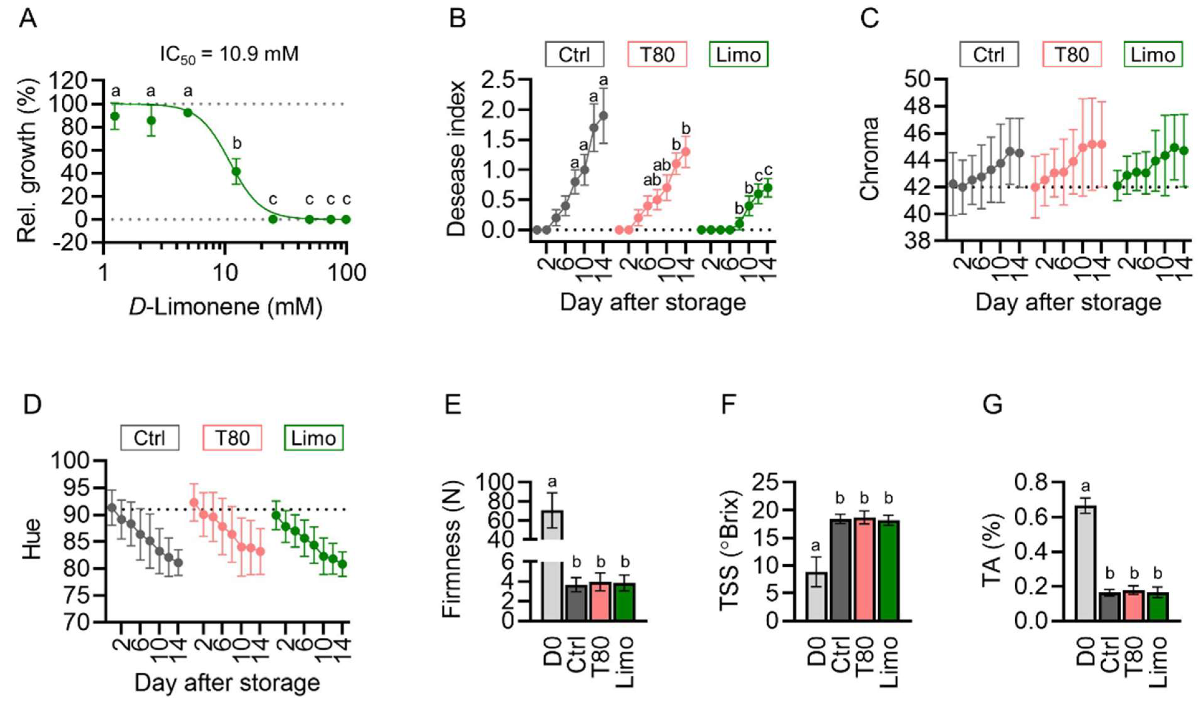 Plants 11 02064 g006