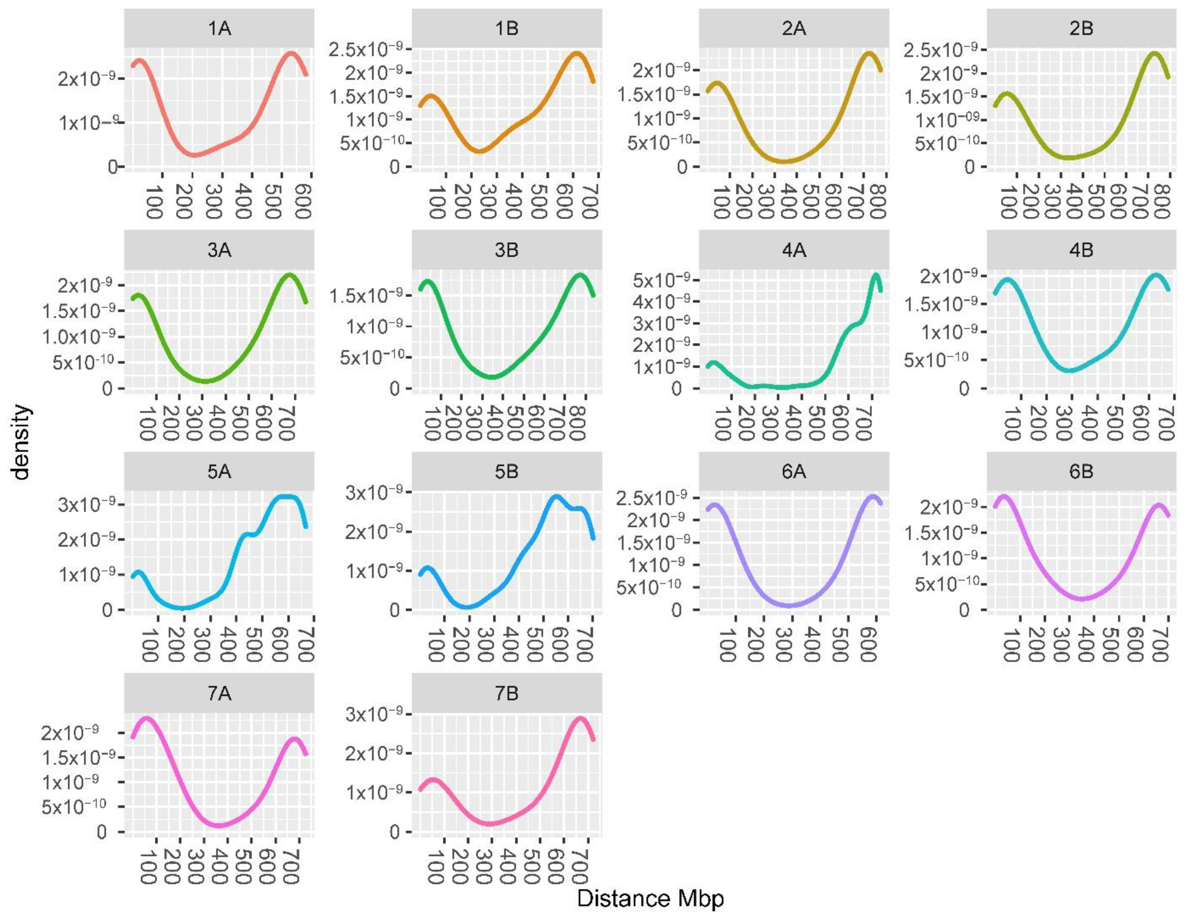 Plants 11 02065 g001 550