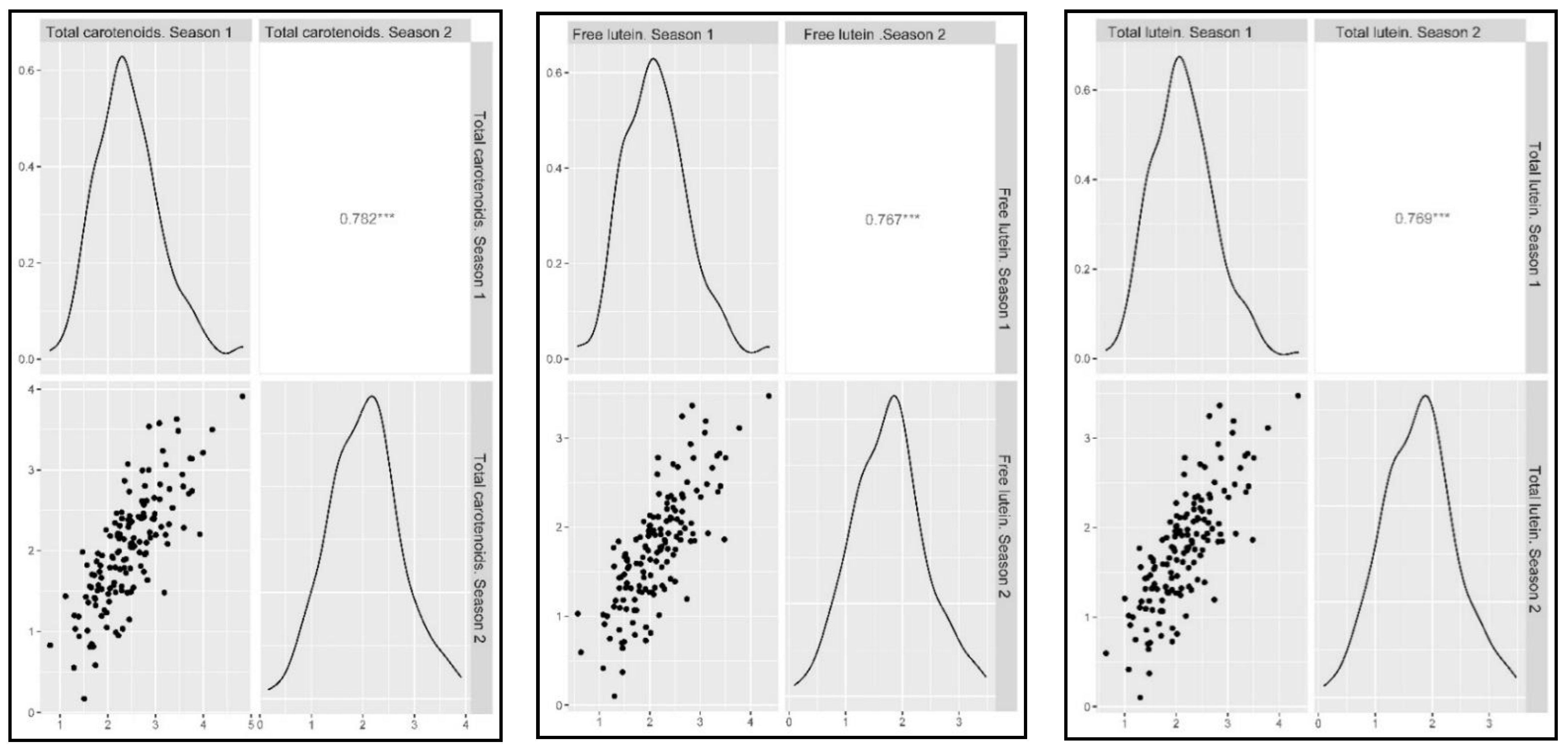 Plants 11 02065 g002a 550