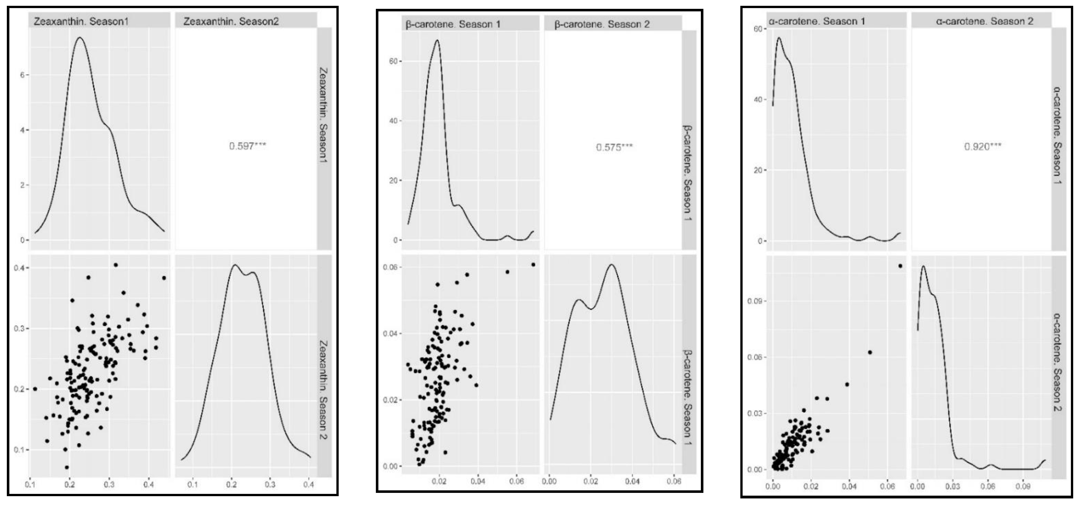 Plants 11 02065 g002b 550