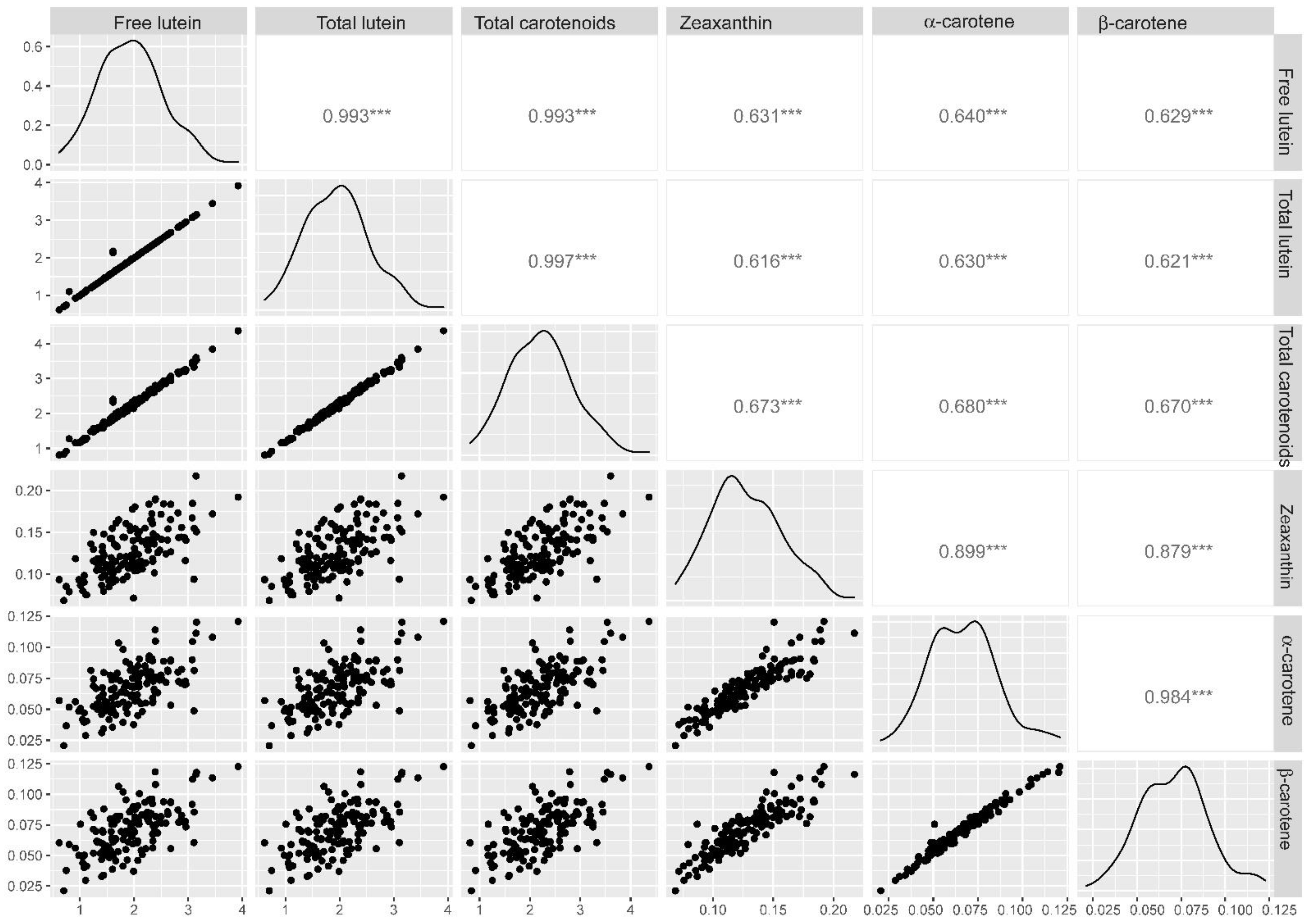 Plants 11 02065 g003 550