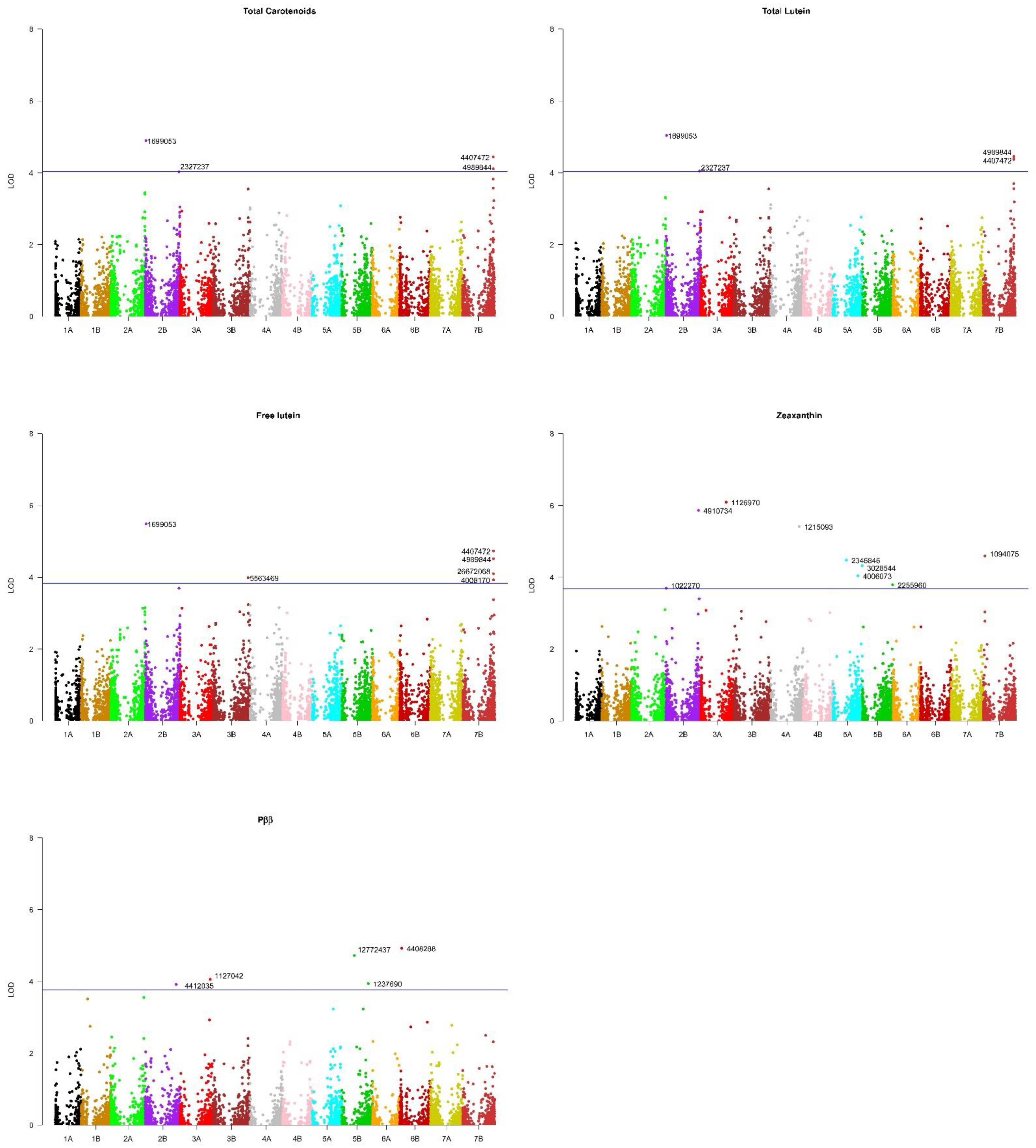 Plants 11 02065 g004 550