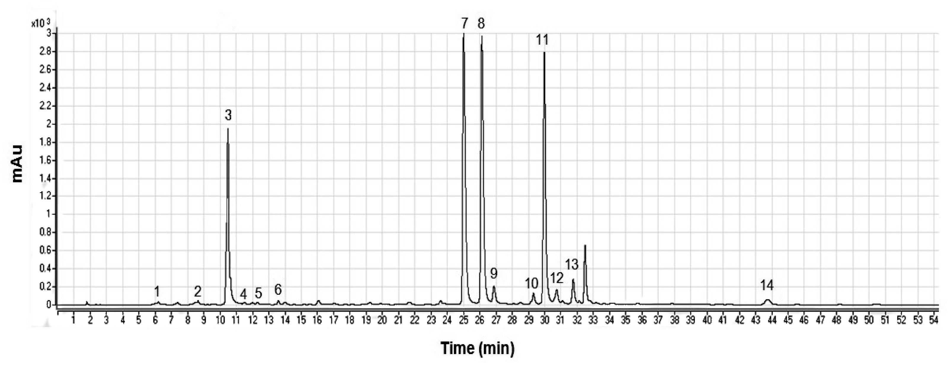Plants 11 02067 g001