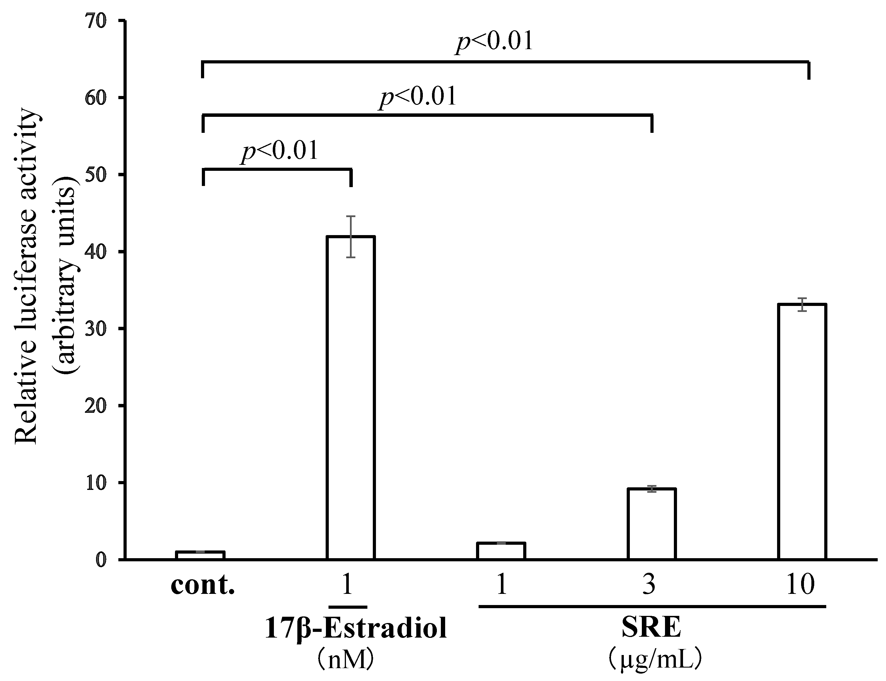 Plants 11 02075 g001 550