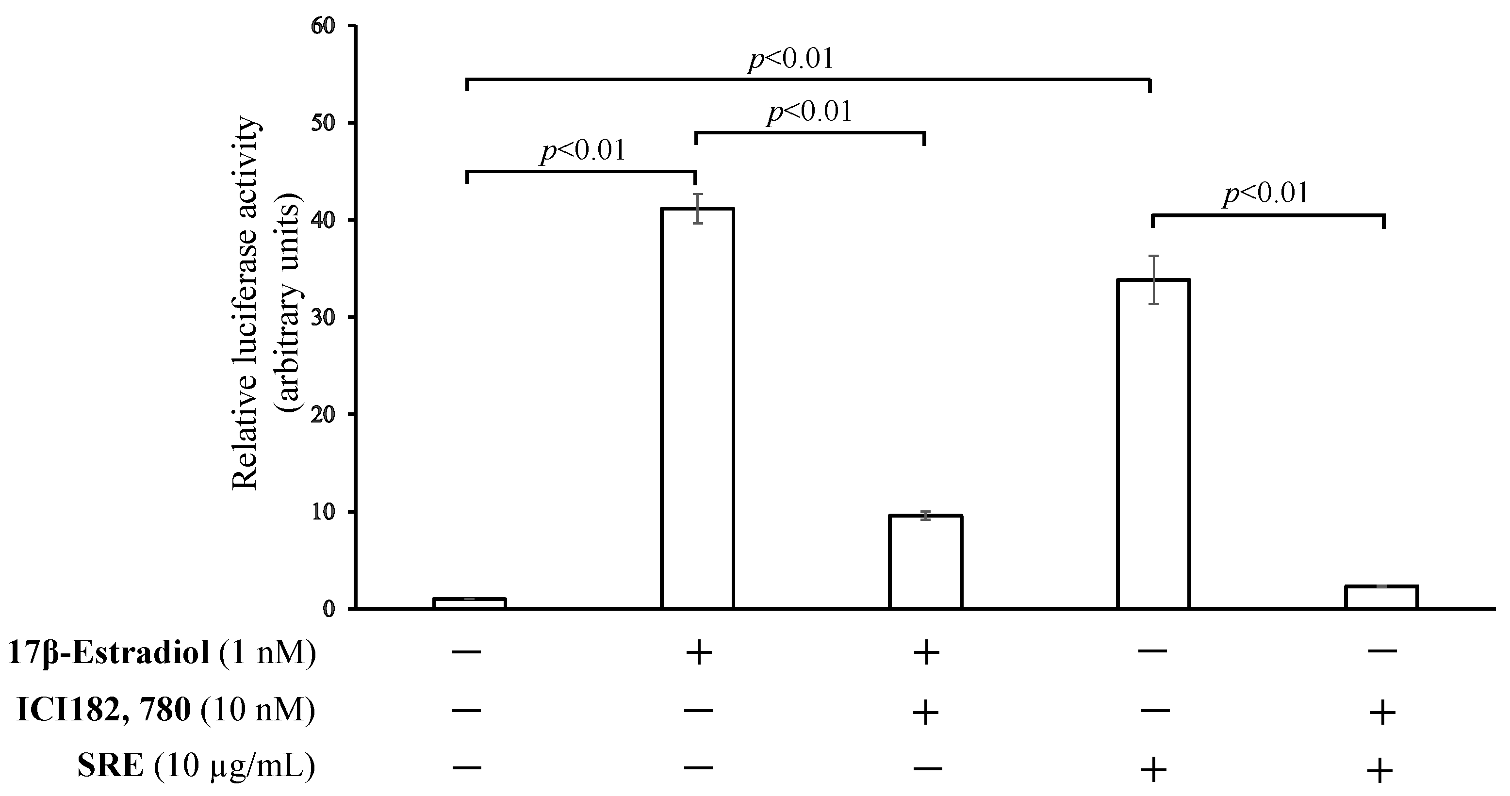 Plants 11 02075 g002 550