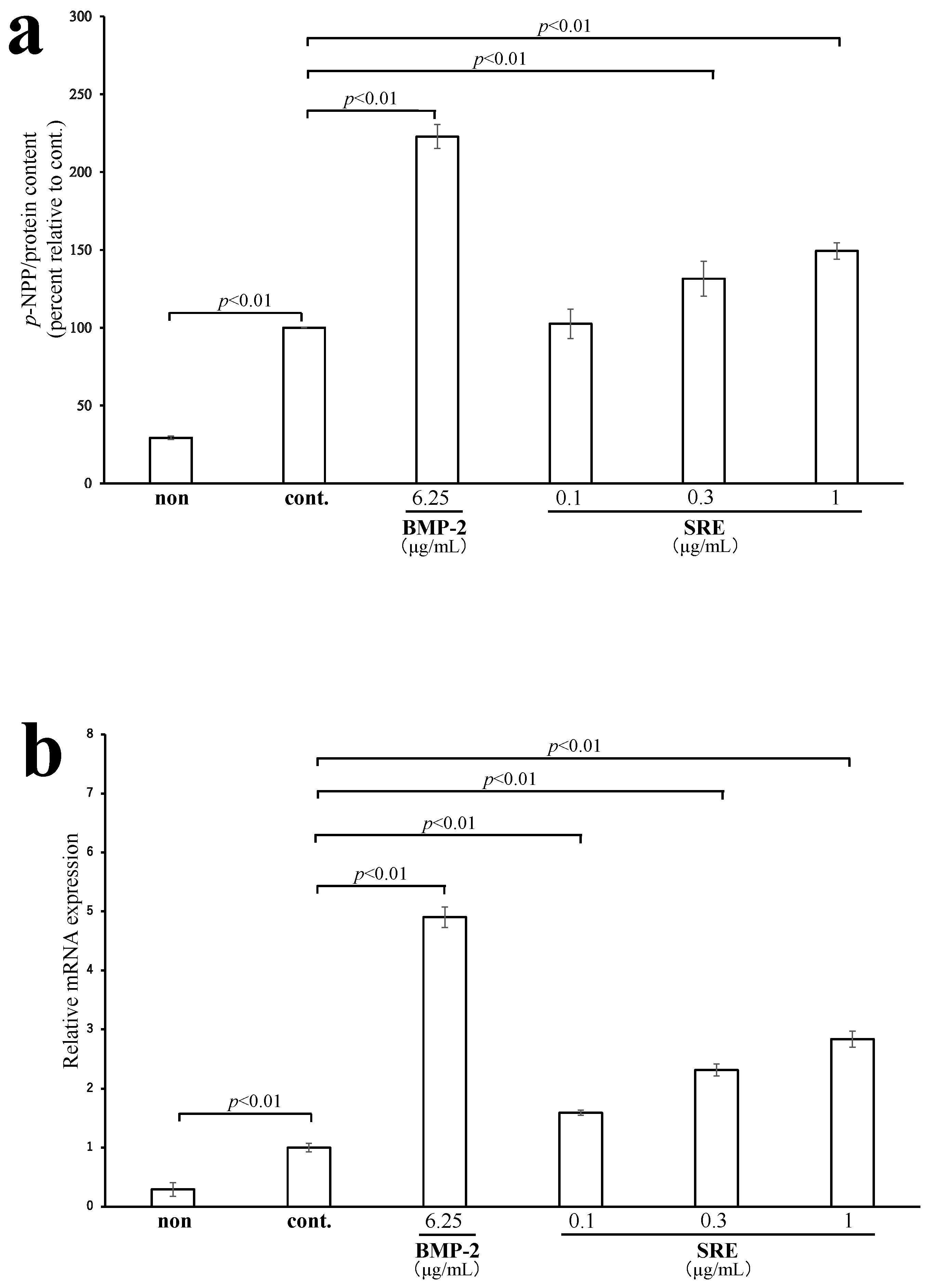 Plants 11 02075 g004 550