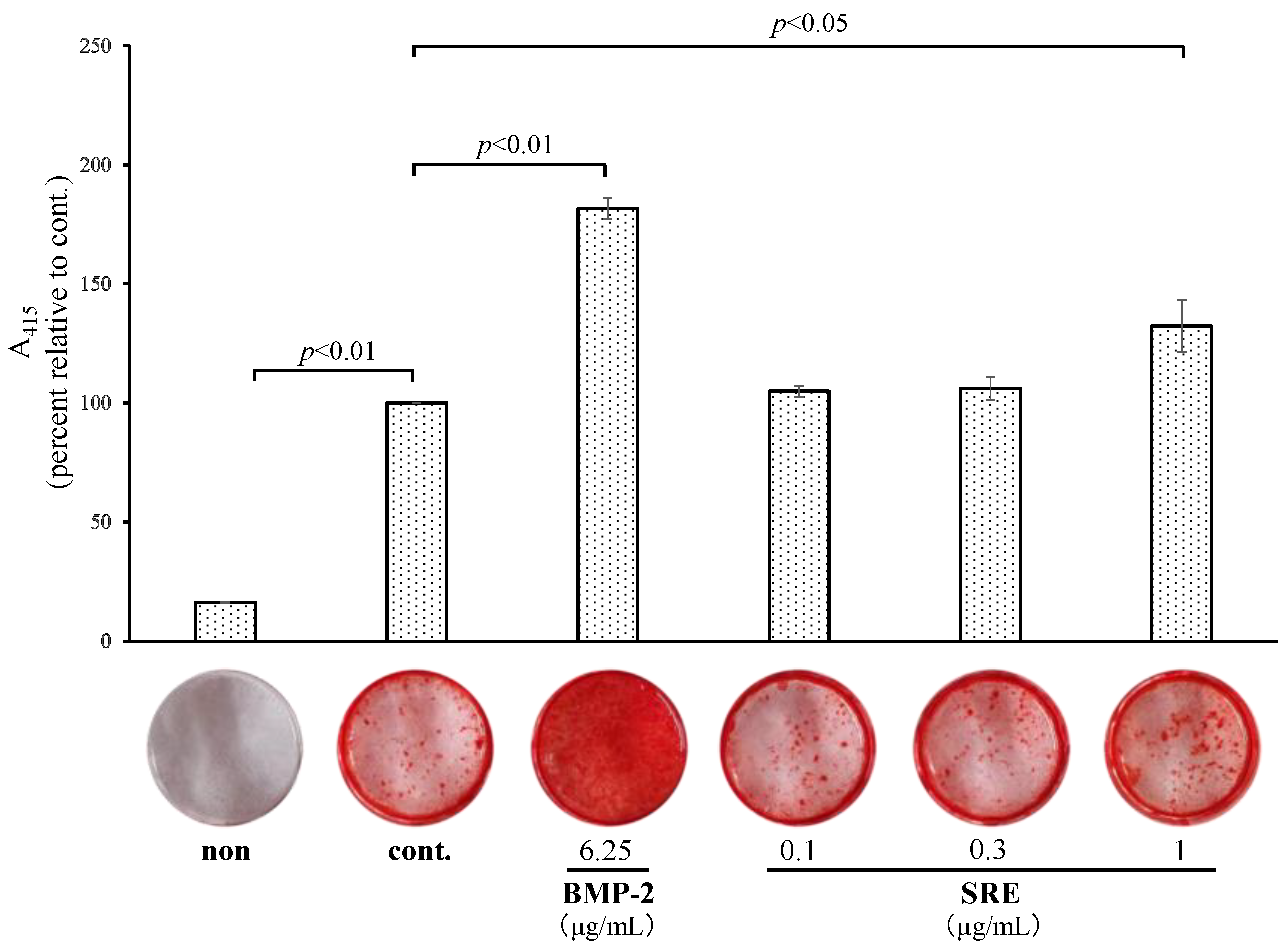 Plants 11 02075 g005 550