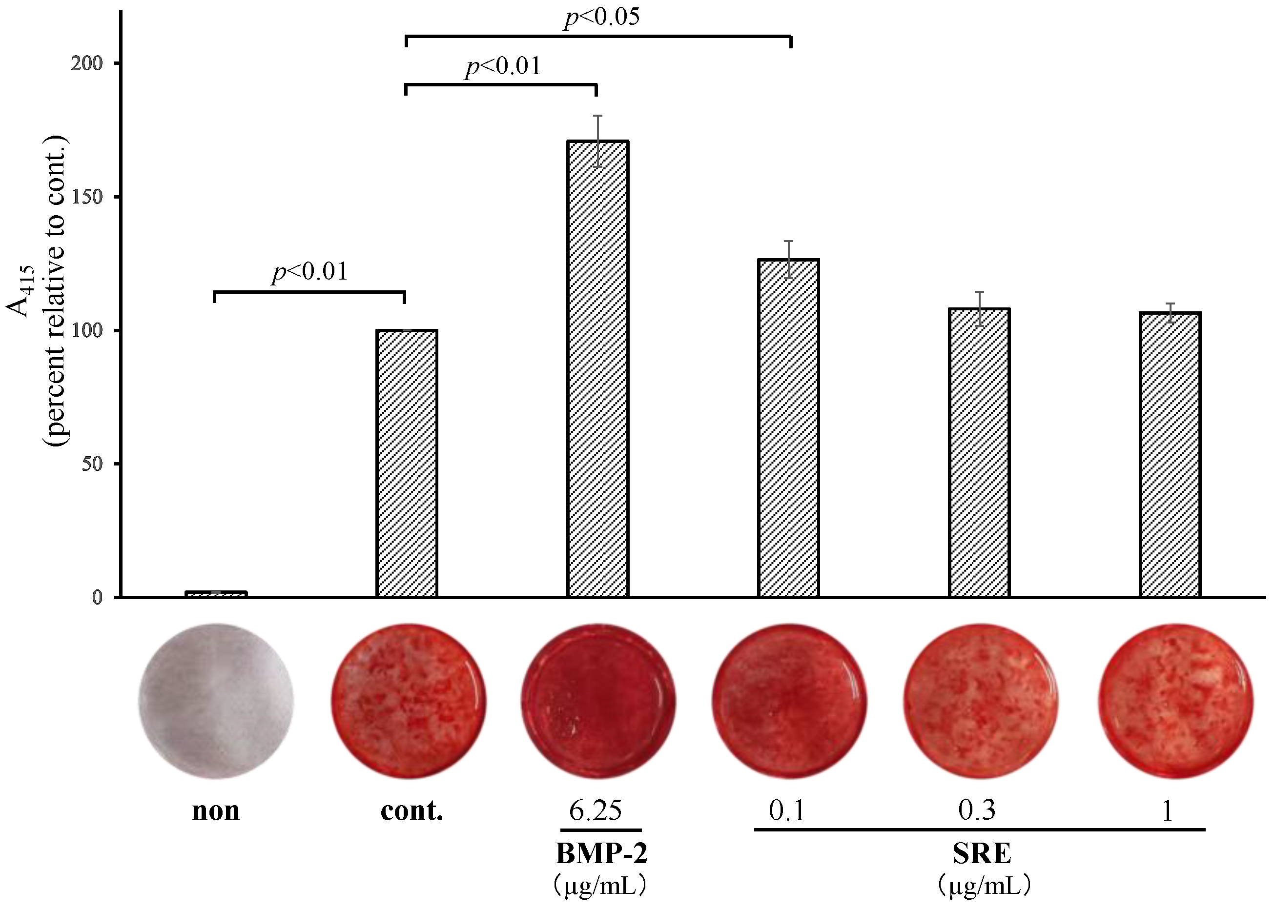 Plants 11 02075 g006 550