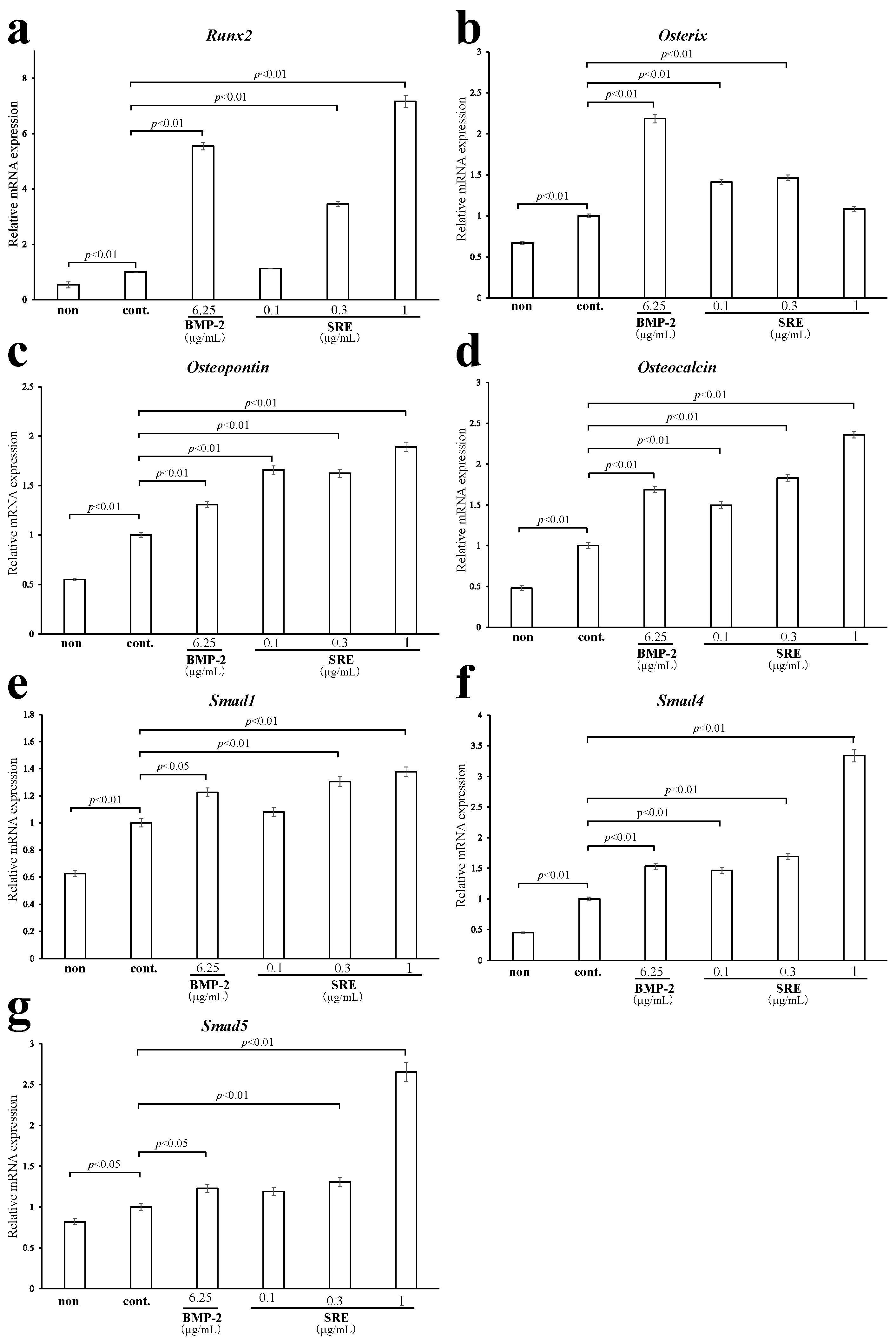 Plants 11 02075 g007 550