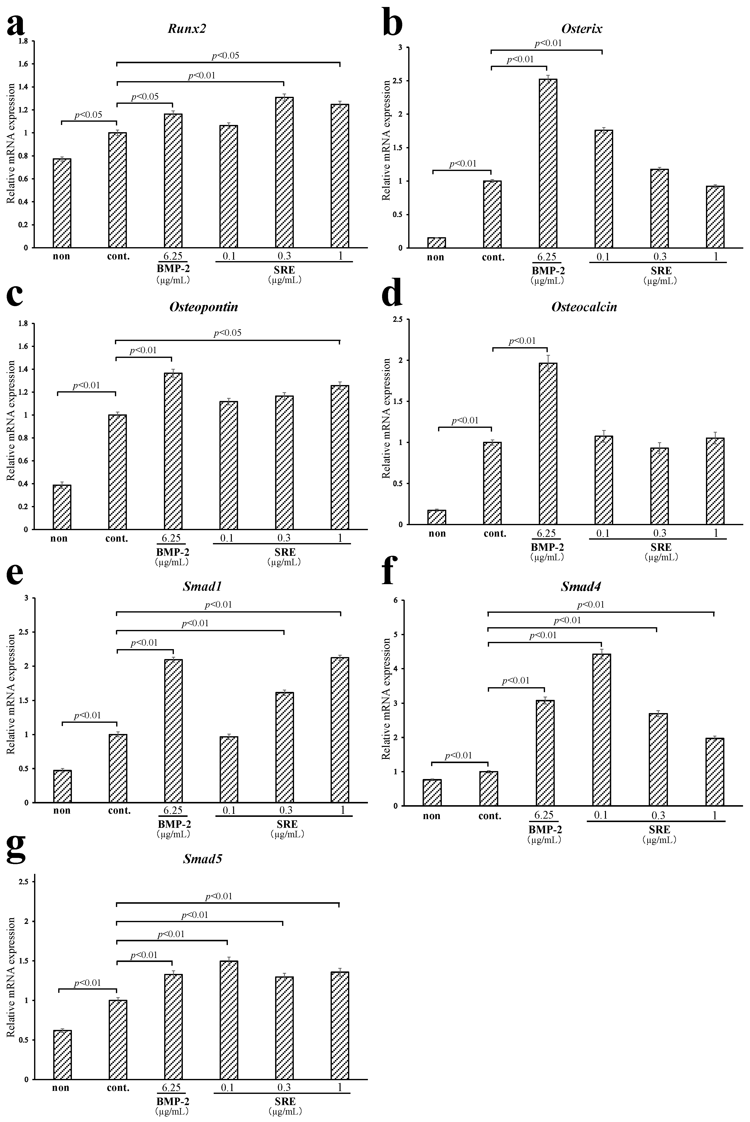 Plants 11 02075 g008 550