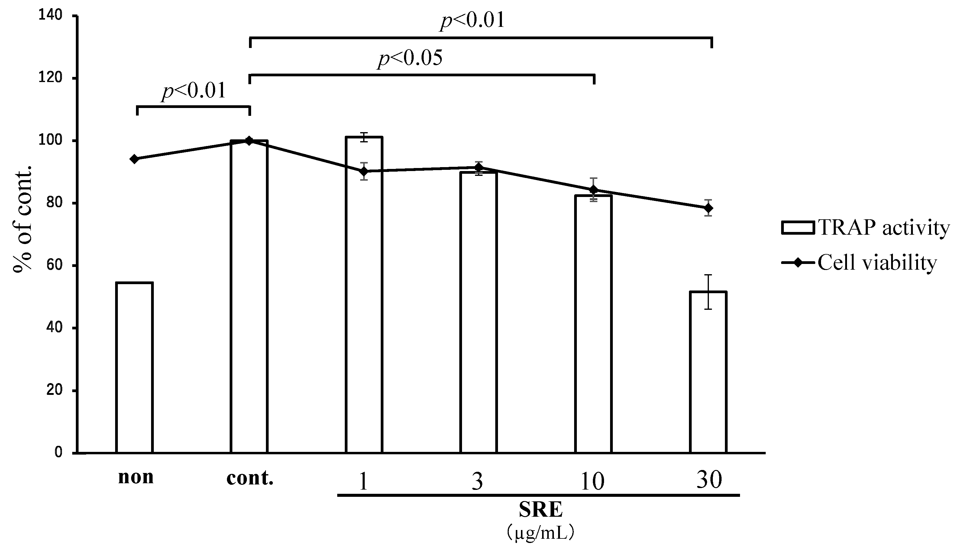Plants 11 02075 g009 550