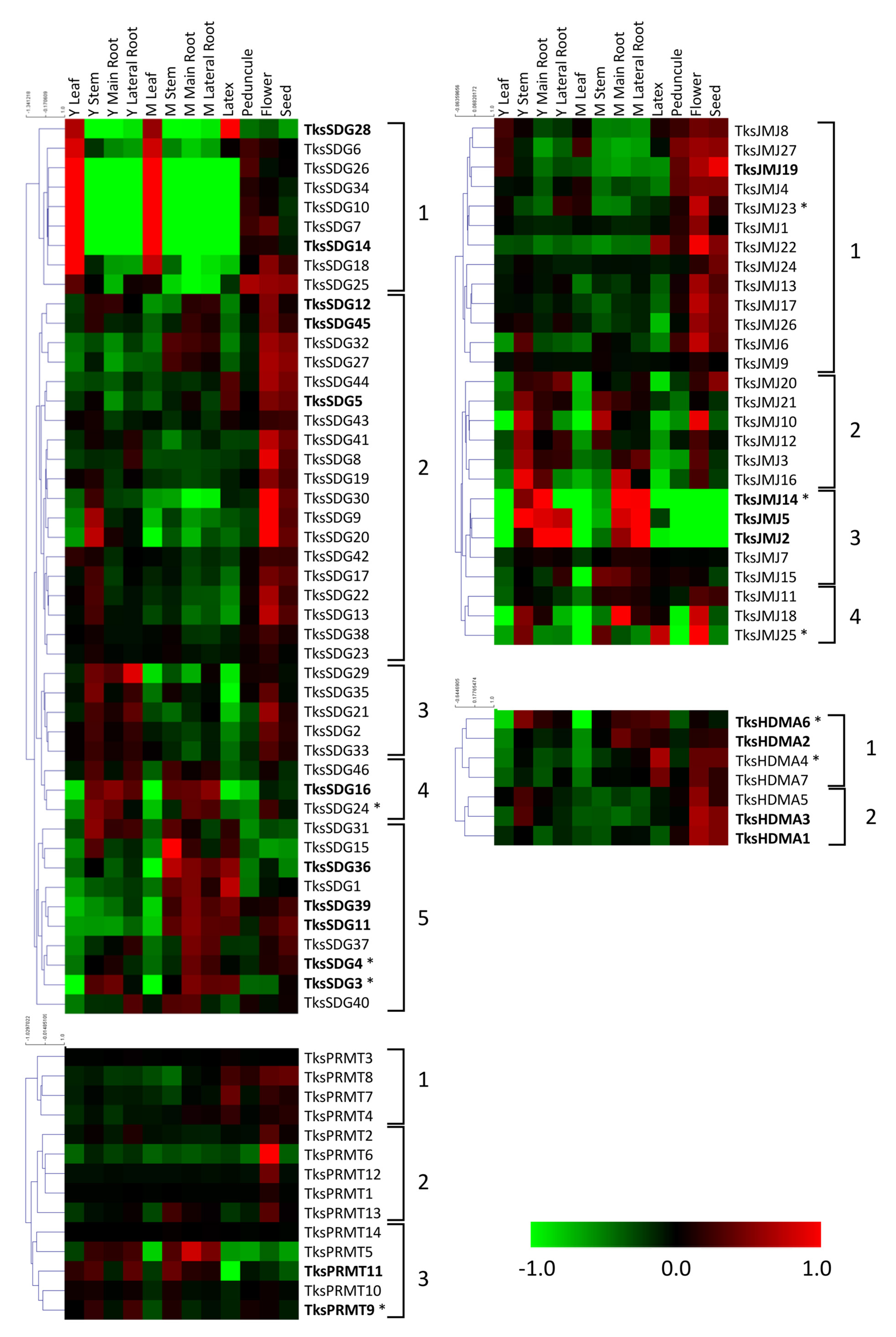 Plants 11 02077 g005 550