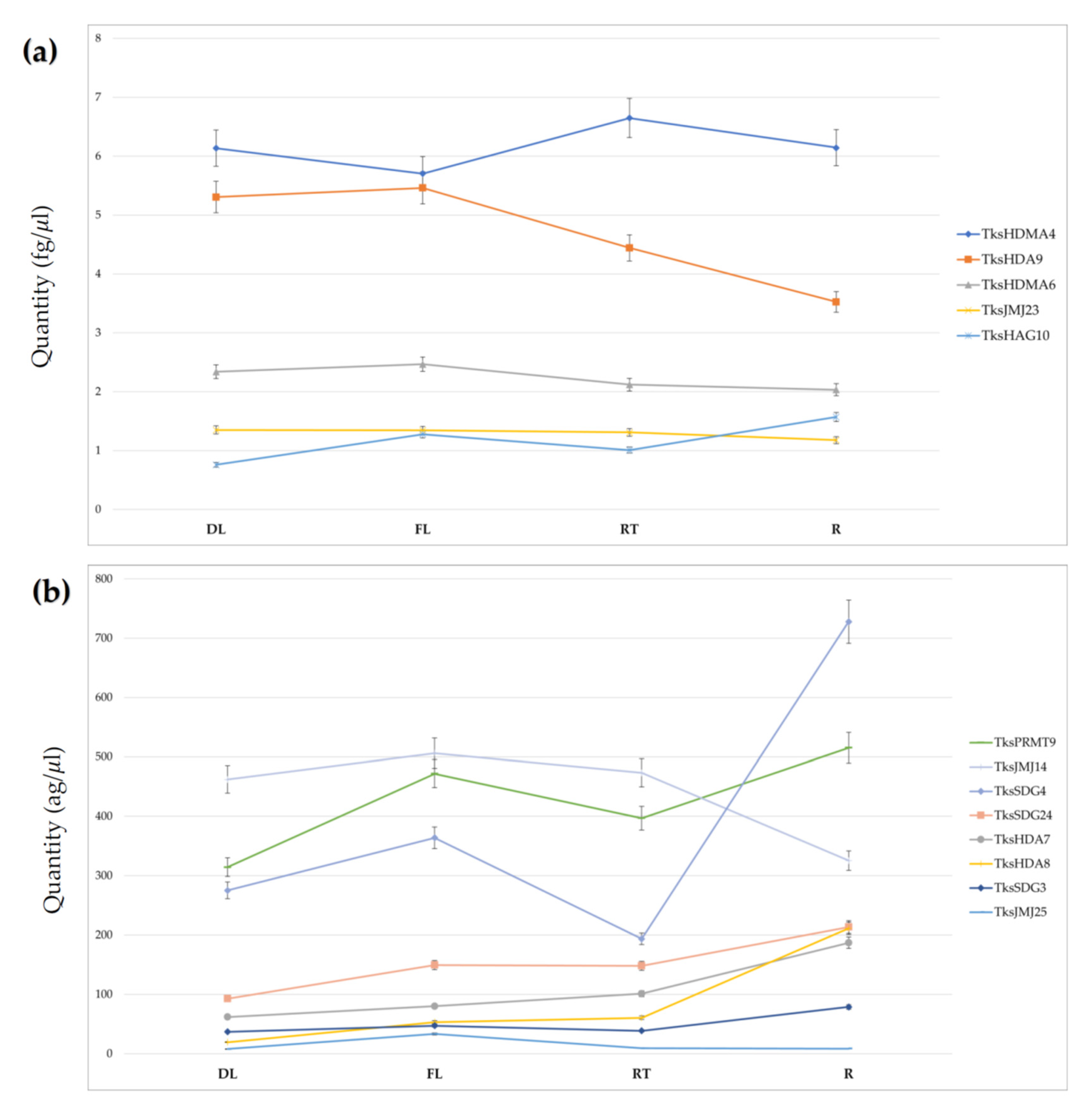 Plants 11 02077 g007 550