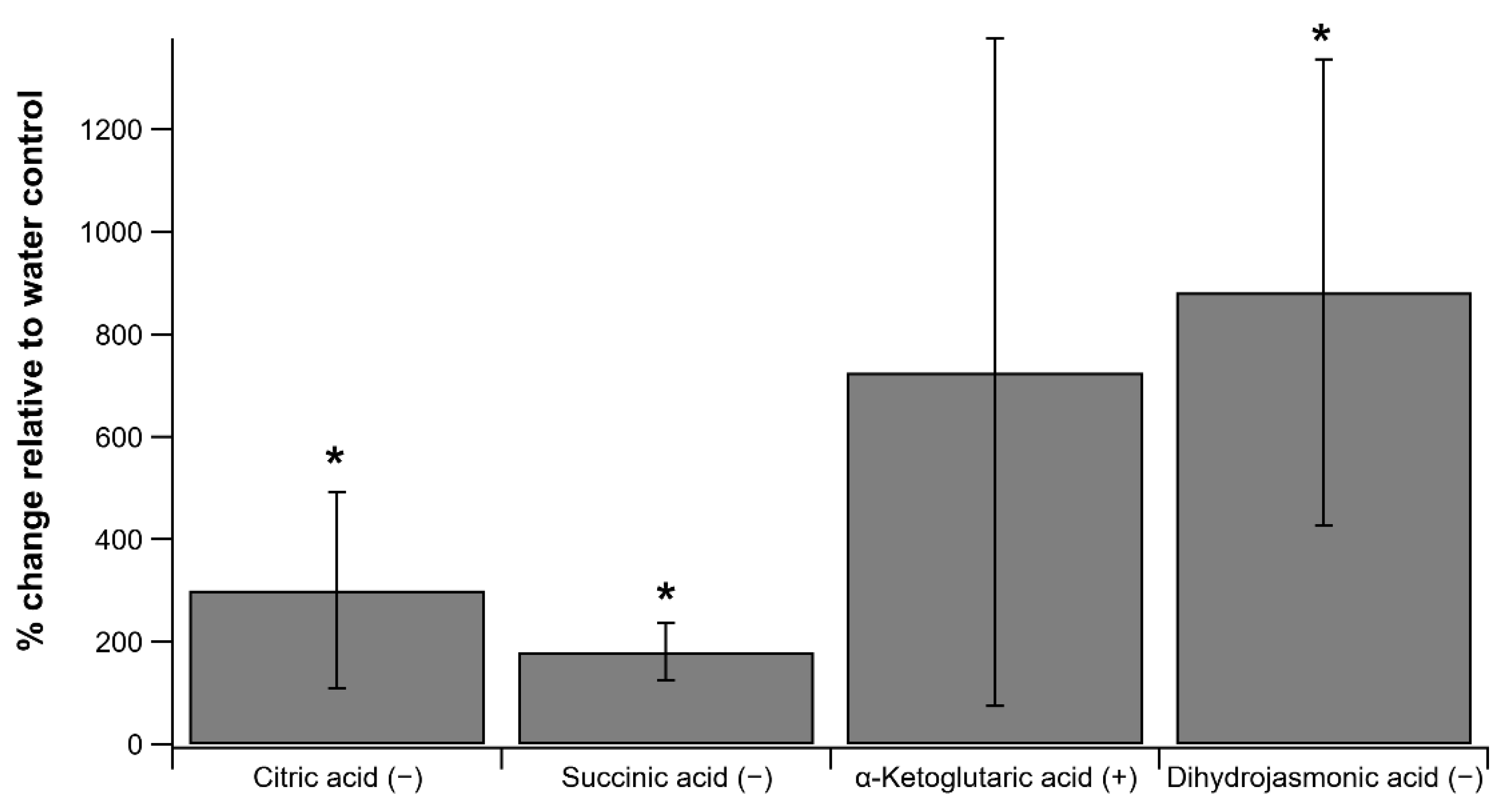 Plants 11 02080 g001