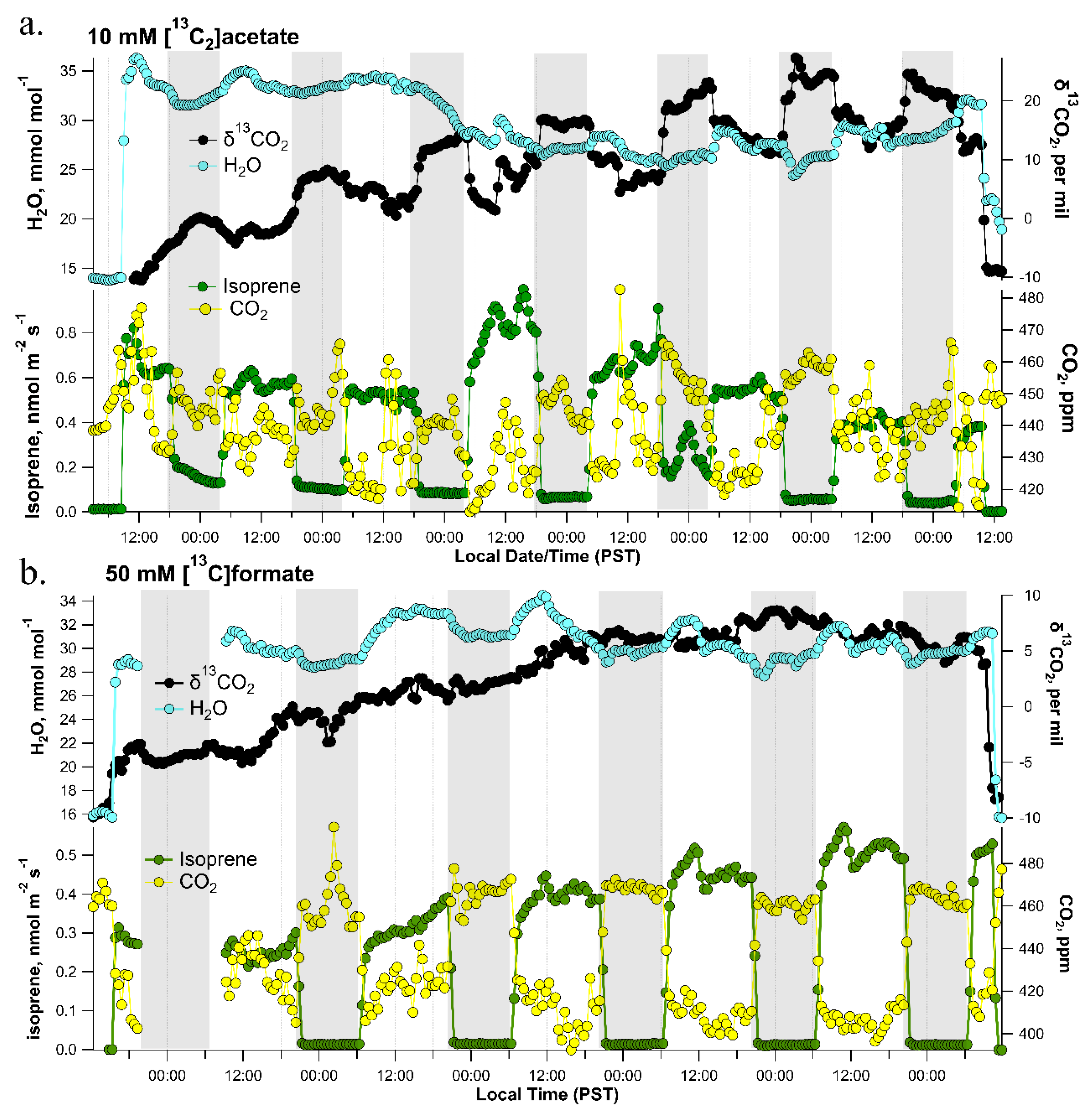 Plants 11 02080 g003