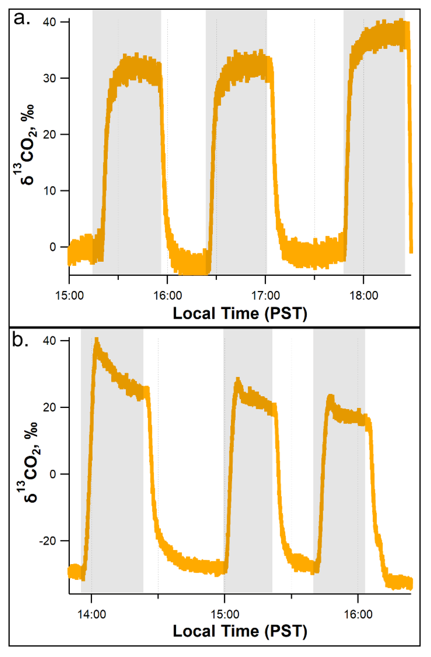 Plants 11 02080 g005