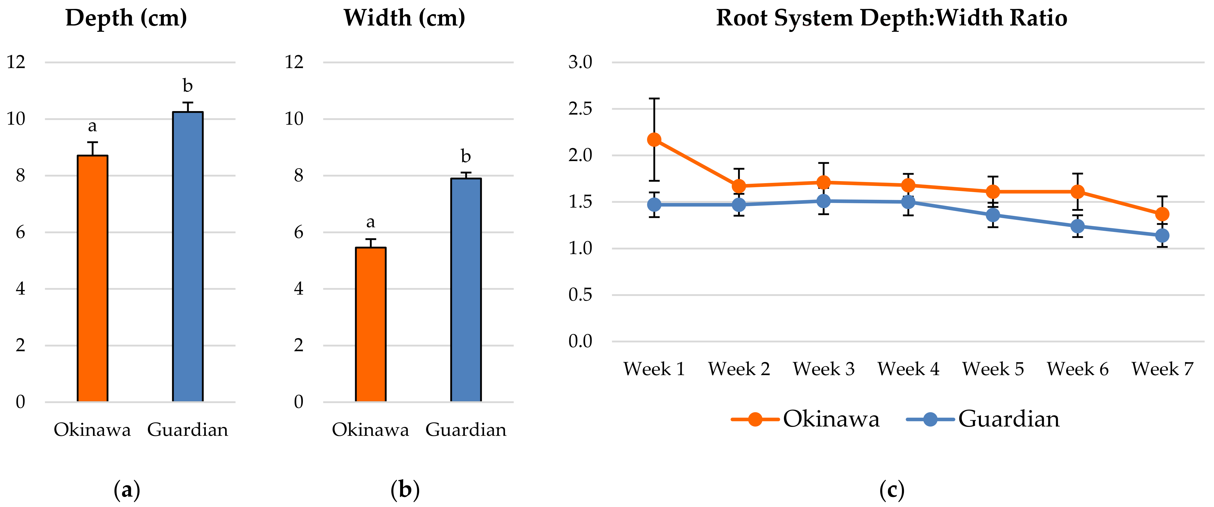 Plants 11 02081 g001 550