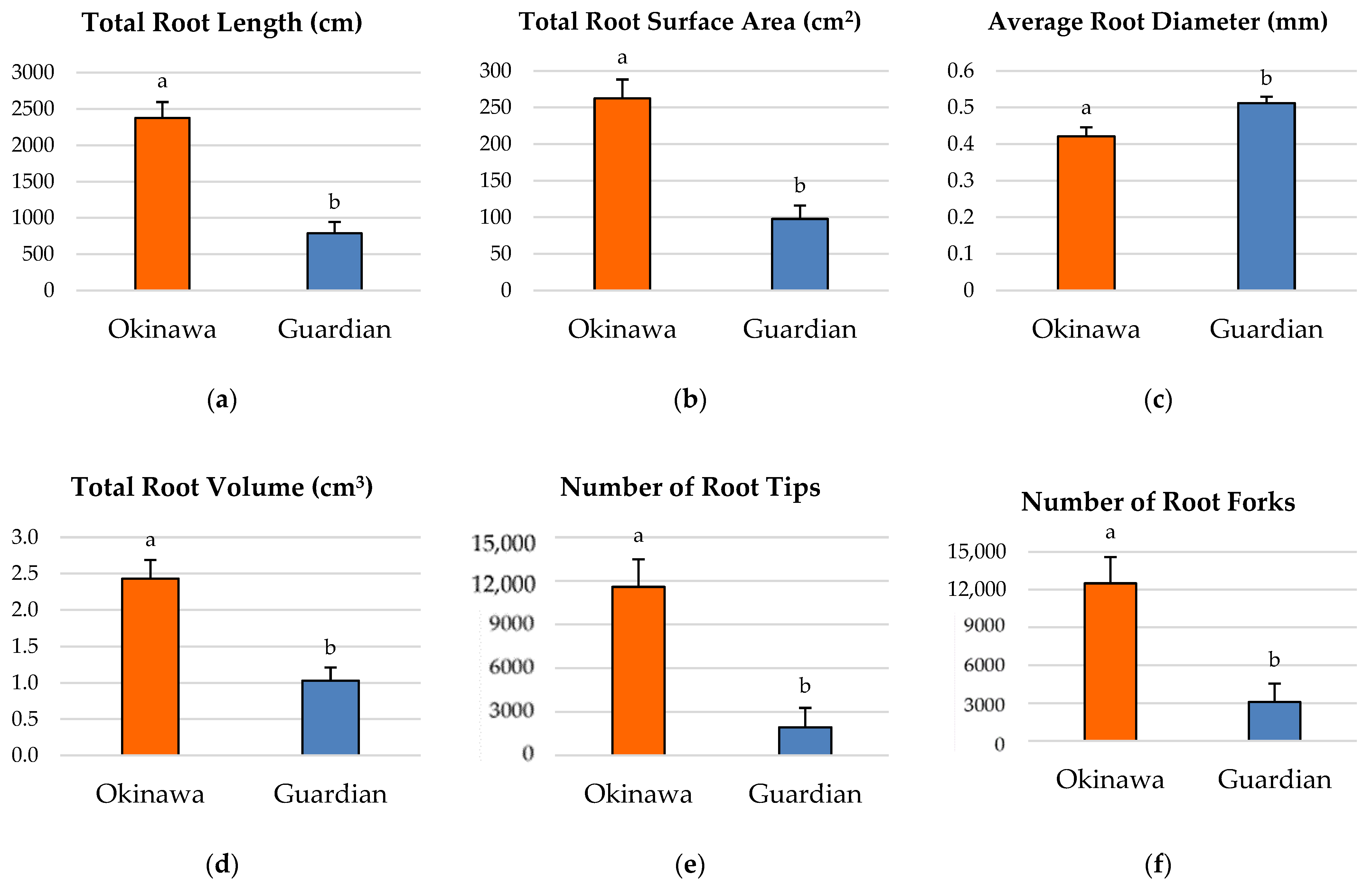 Plants 11 02081 g002 550