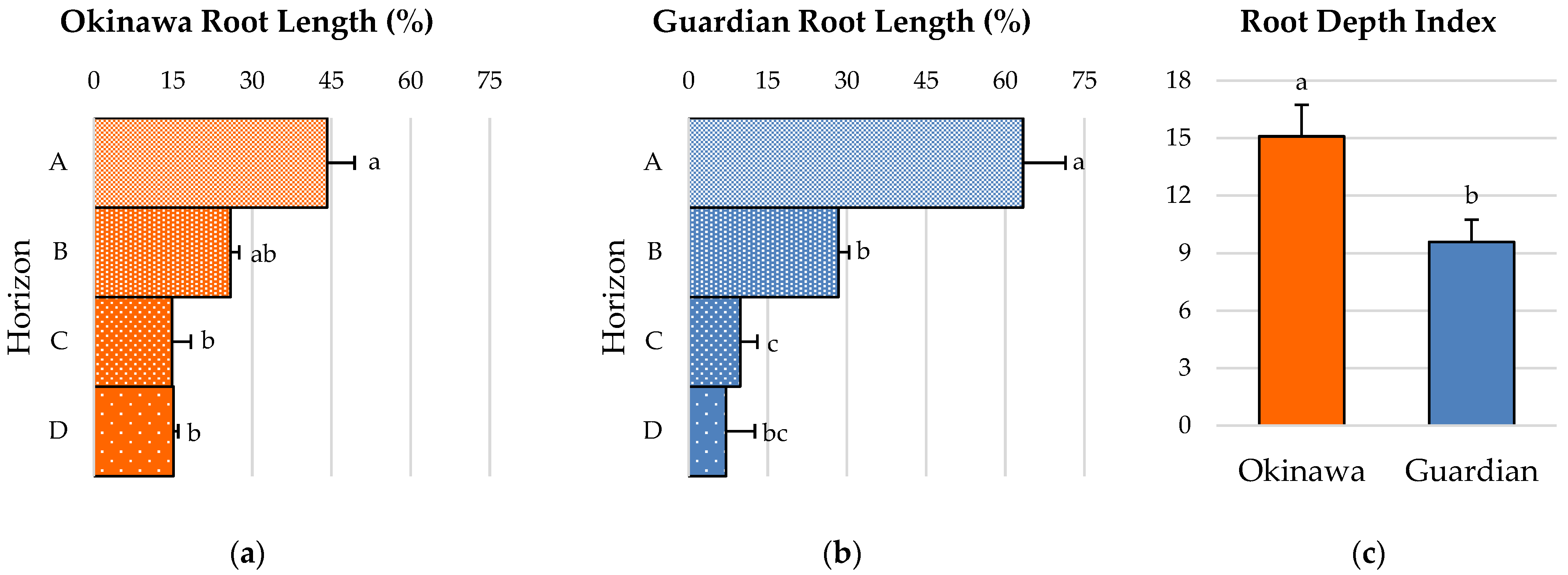 Plants 11 02081 g003 550