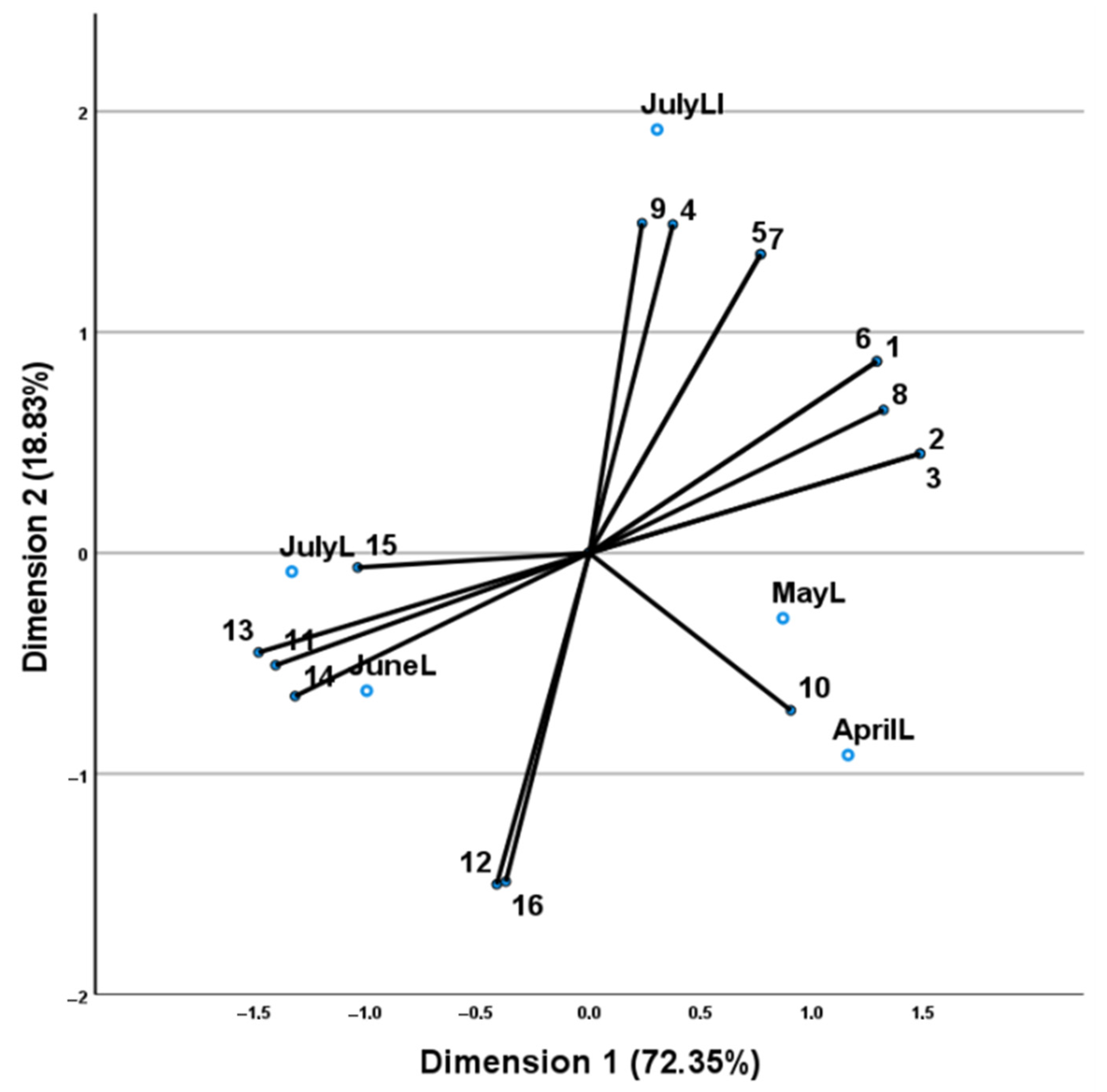 Plants 11 02083 g004