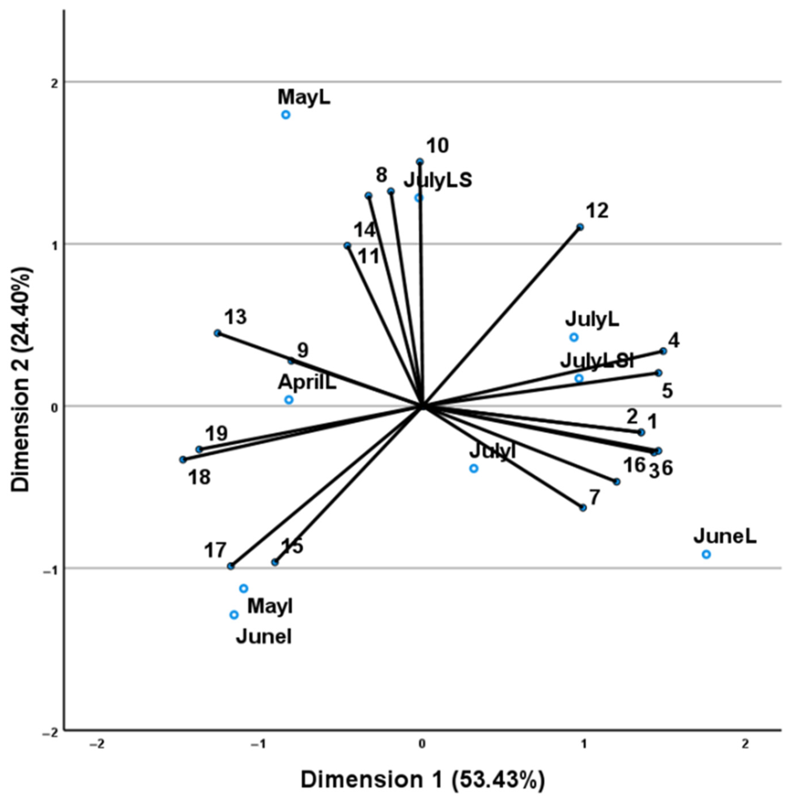 Plants 11 02083 g005